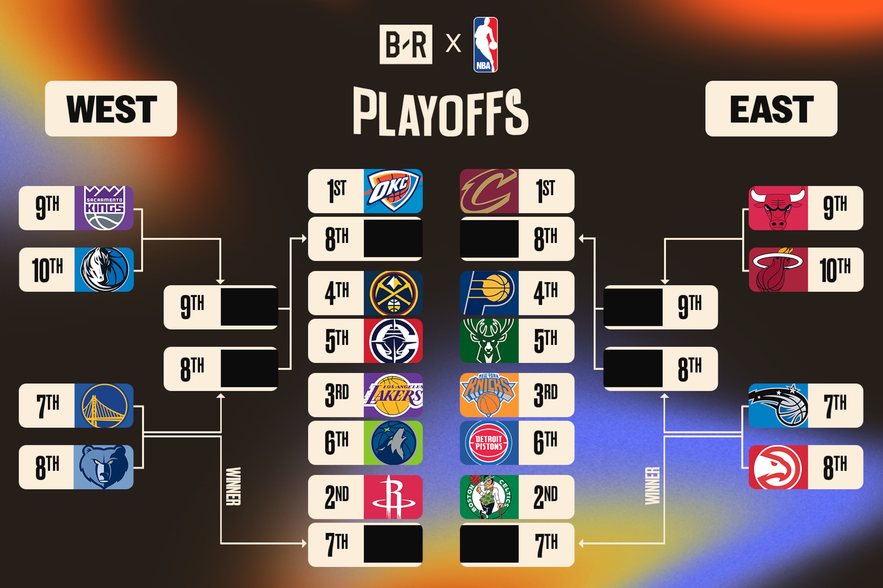 NBA Playoff Bracket 2025 RoundbyRound Guide to the Postseason Bleacher Report NBA Playoff Bracket 2025 RoundbyRound Guide to the Postseason Bleacher Report