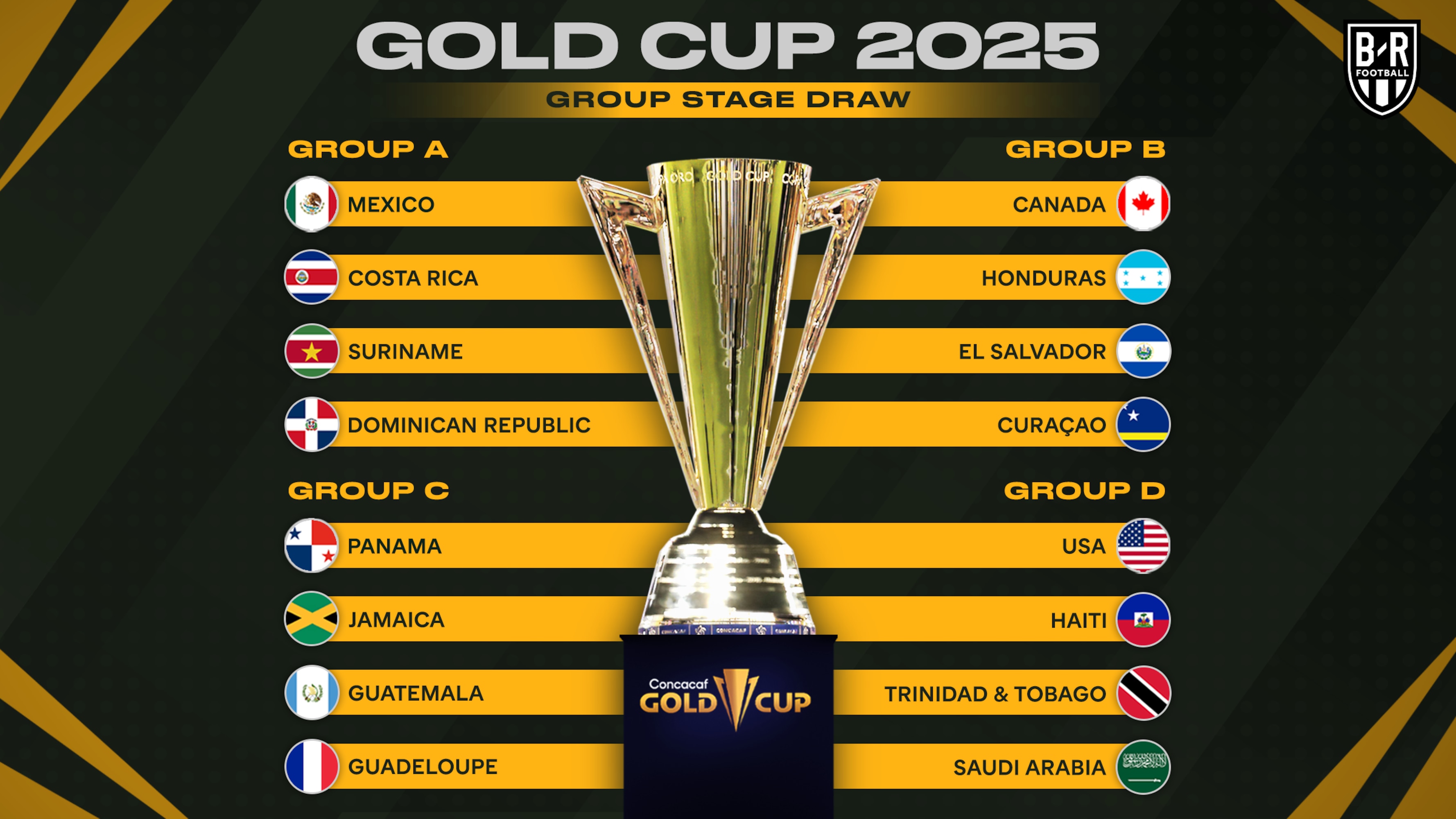 2025 Gold Cup Draw Announced, Full List of USMNT Opponents, Schedule, More