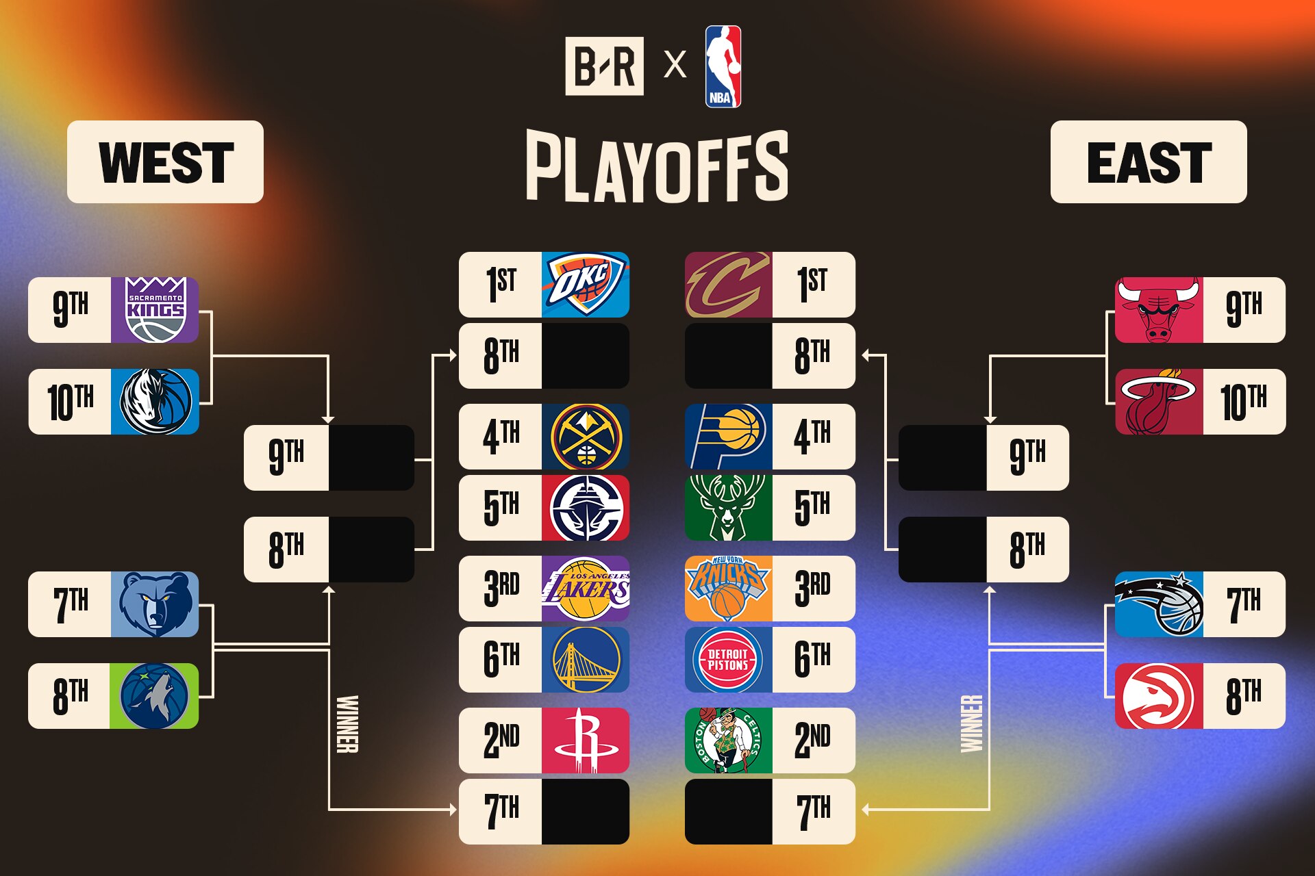 NBA Unveils Clinching Scenarios For 2025 Playoff Bracket On April 11 Schedule Nba Play In Tournament Bracket 2 3 