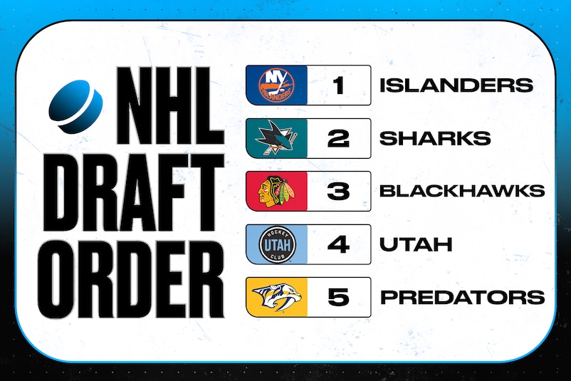 NHL Draft Order listing, featuring the New York Islanders at #1, followed by the Sharks, Blackhawks, Utah, and Predators.