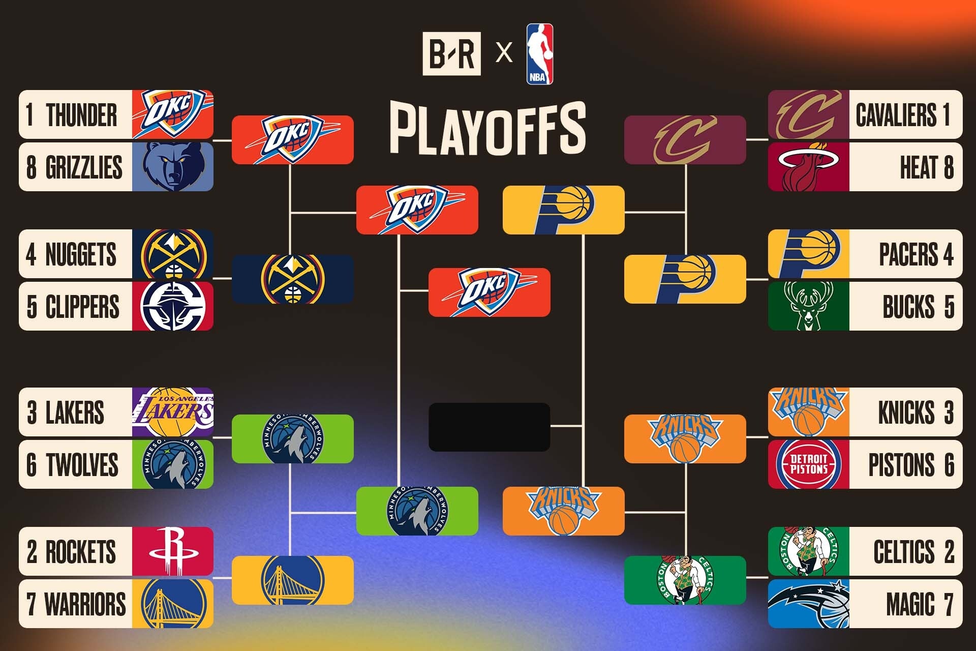 Updated NBA Playoff Bracket 2025 Picture, Schedule After Thunder