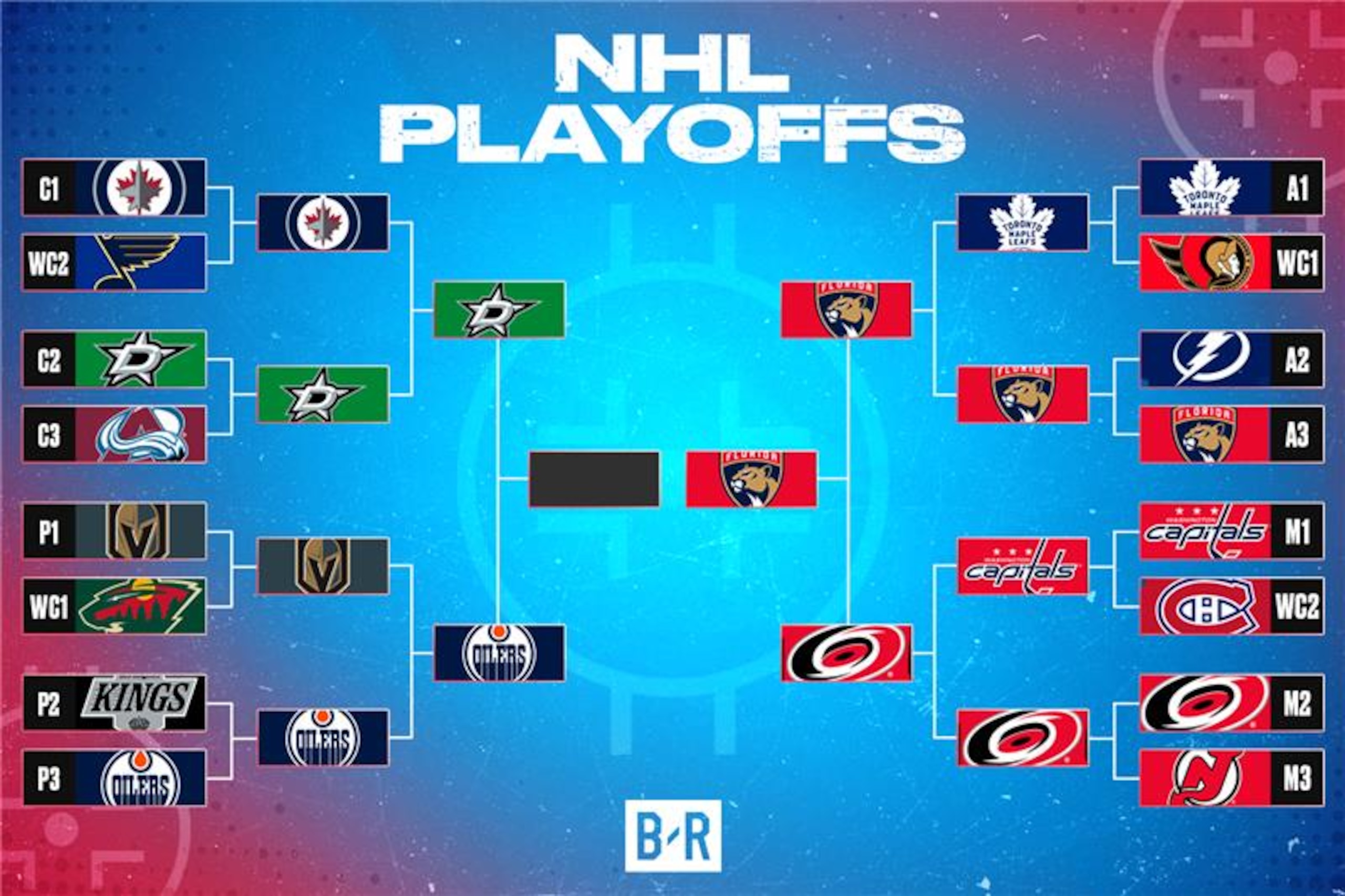 Updated NHL Playoff Bracket