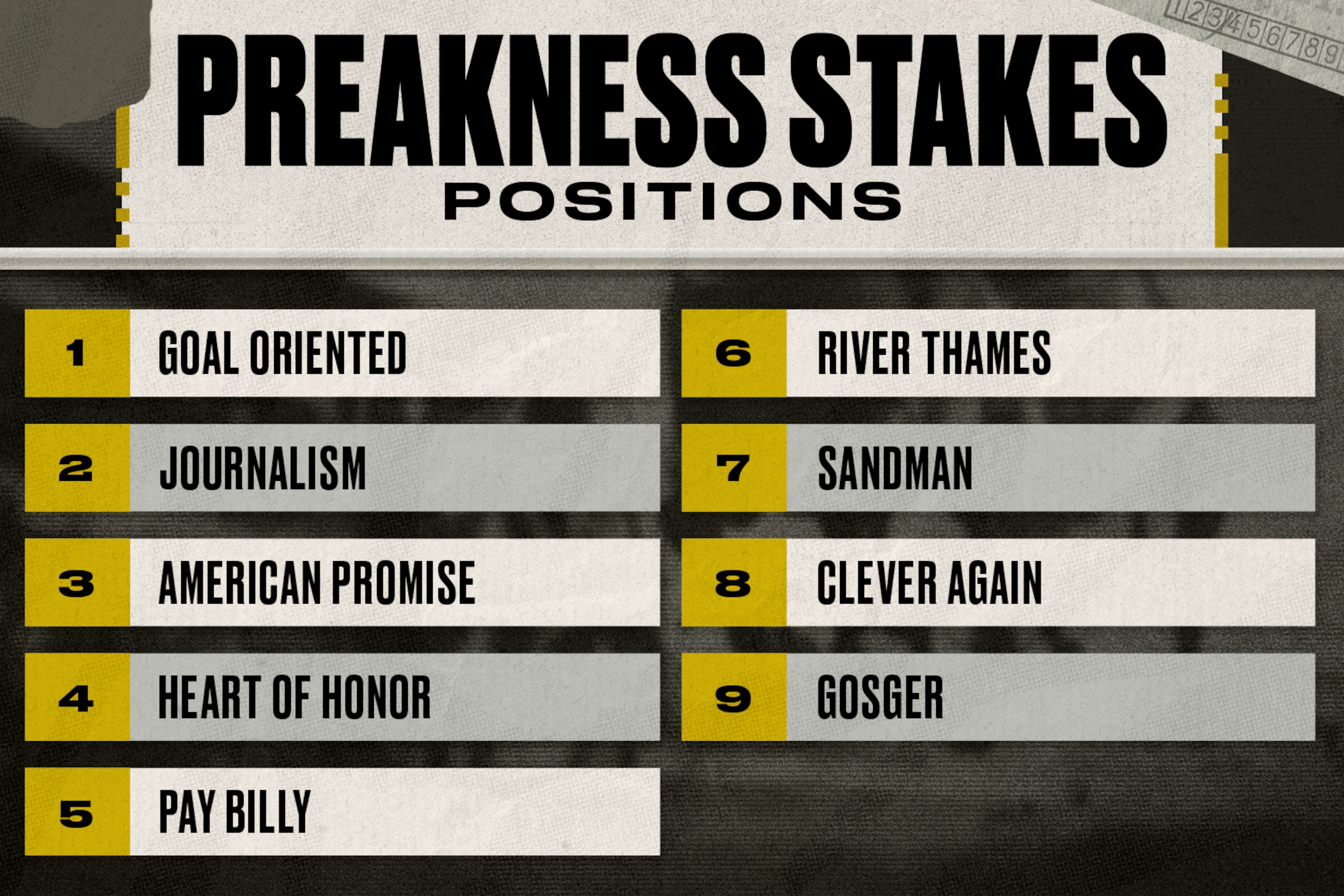 Post postions for the 2025 Preakness Stakes