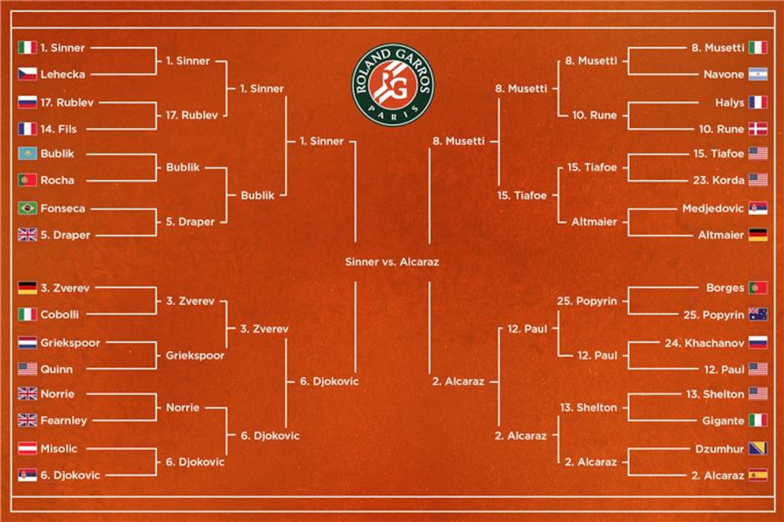 Latest French Open Men's Draw