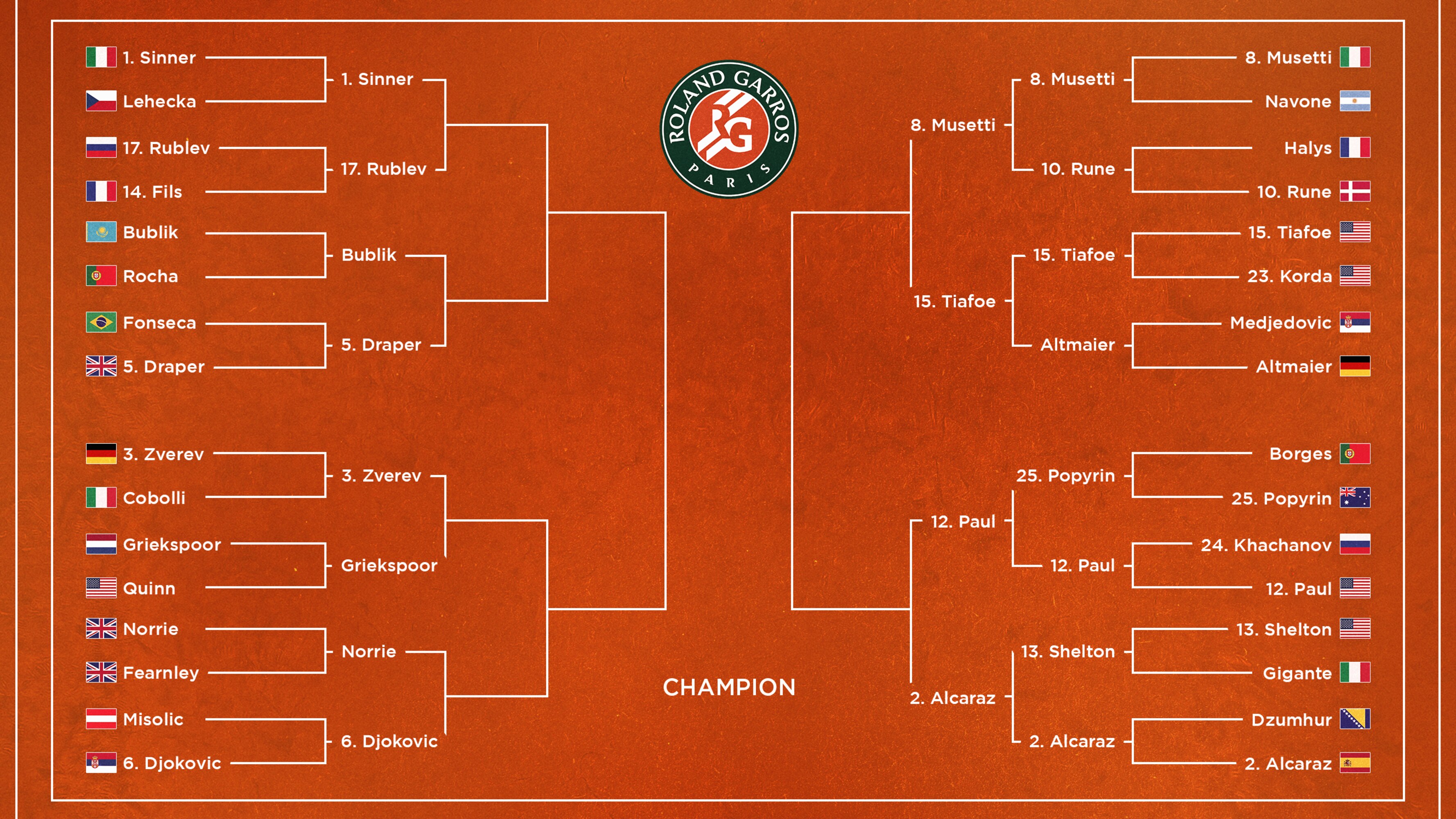 French Open 2025 Results: Day 8 Bracket Winners, Losers, Highlights at ...