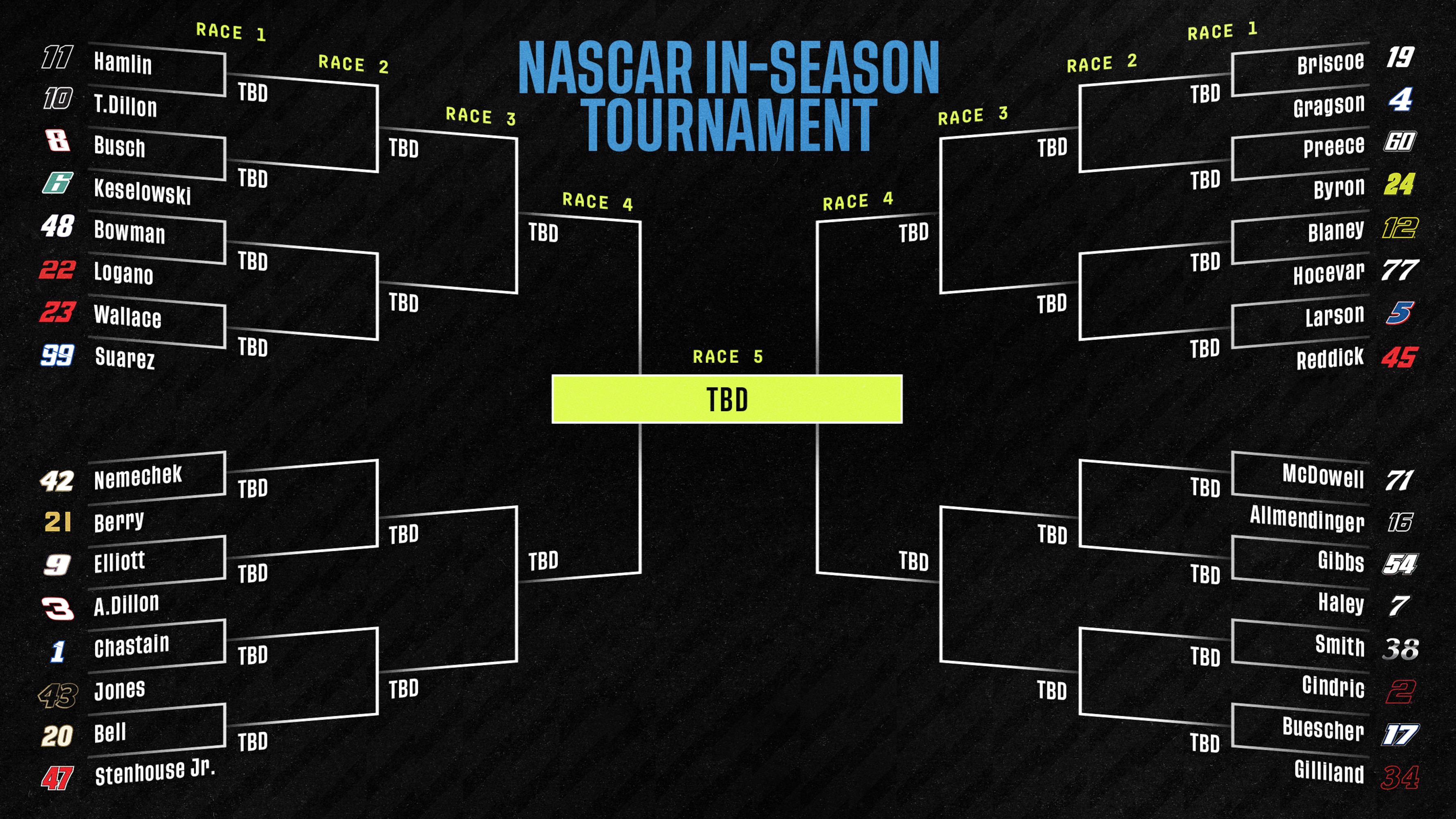 NASCAR In-Season Tournament Bracket 2025 Updated Point Standings After Atlanta