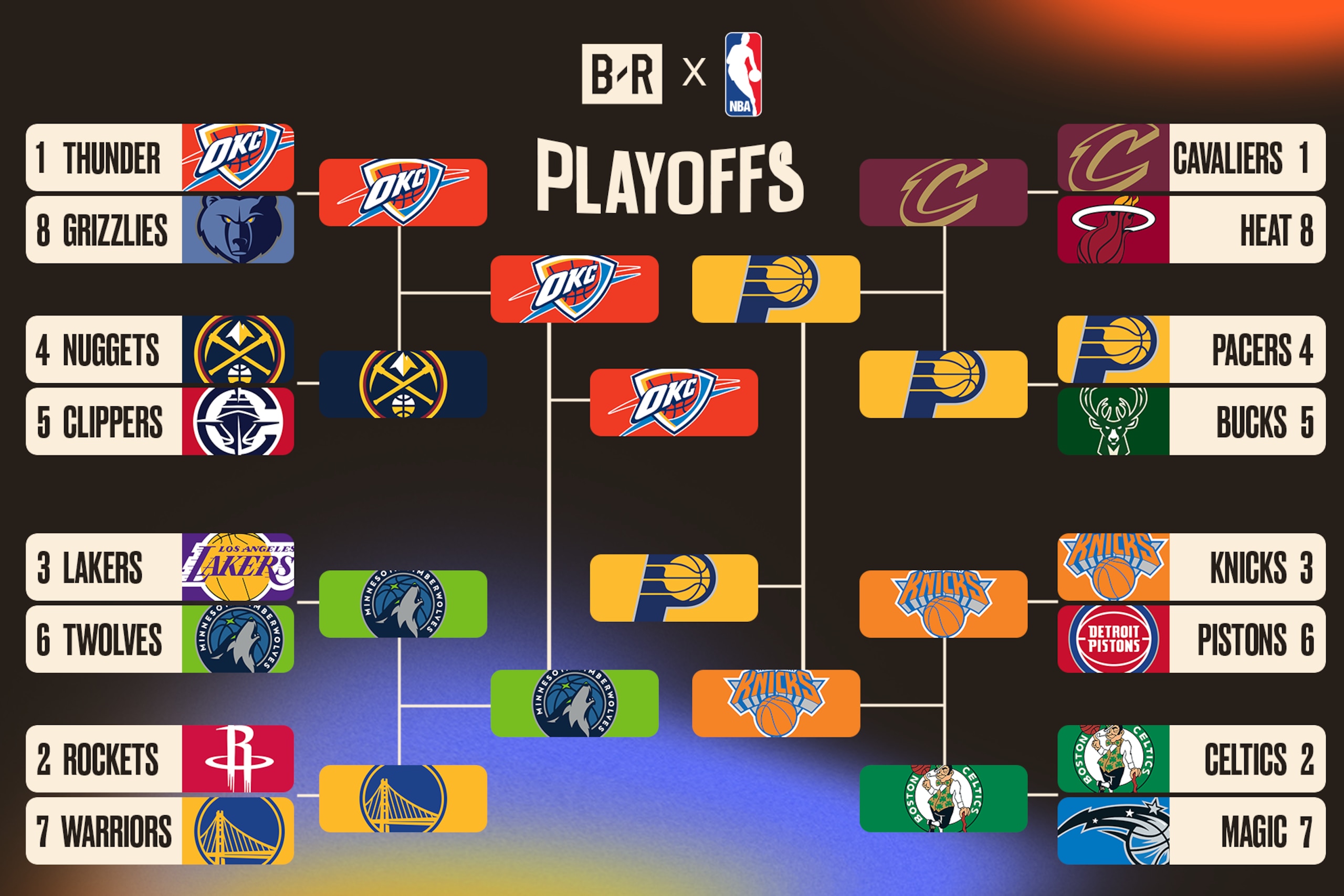 Bleacher Report playoff bracket