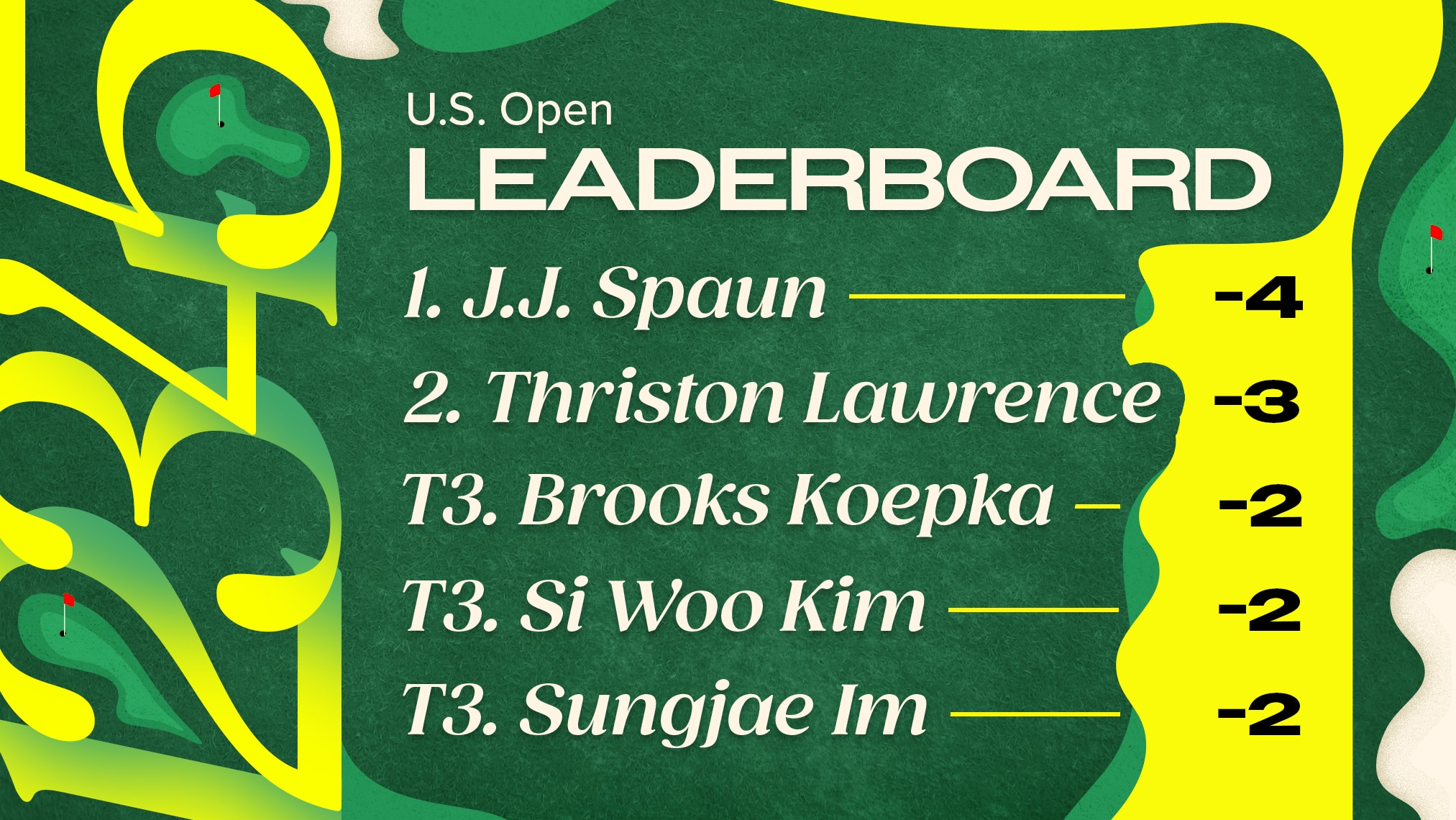 PLAYER LEADERBOARD visual data 7