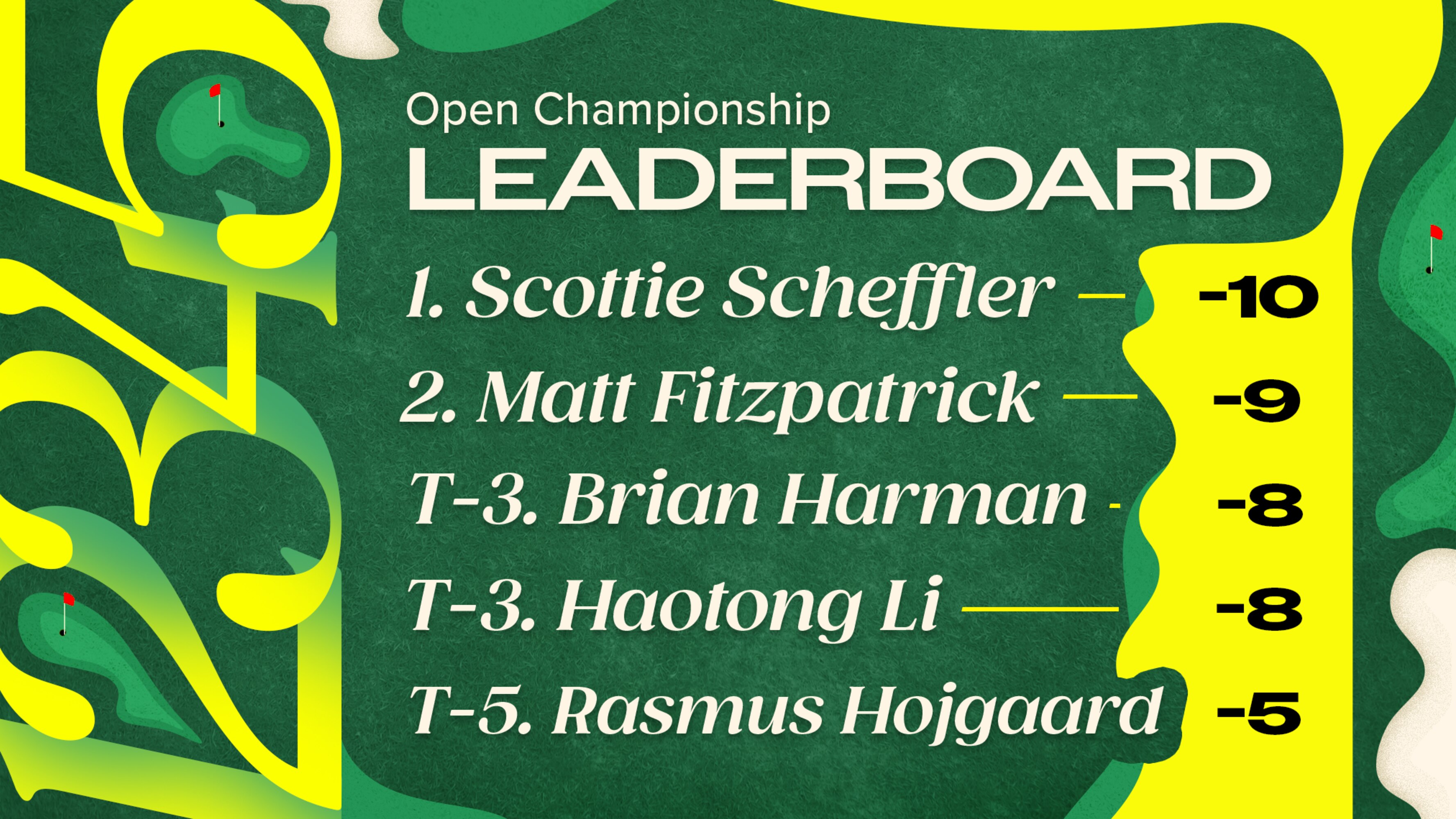 British Open Leaderboard 2025 Review of Top Scorecards and Player Stats ...