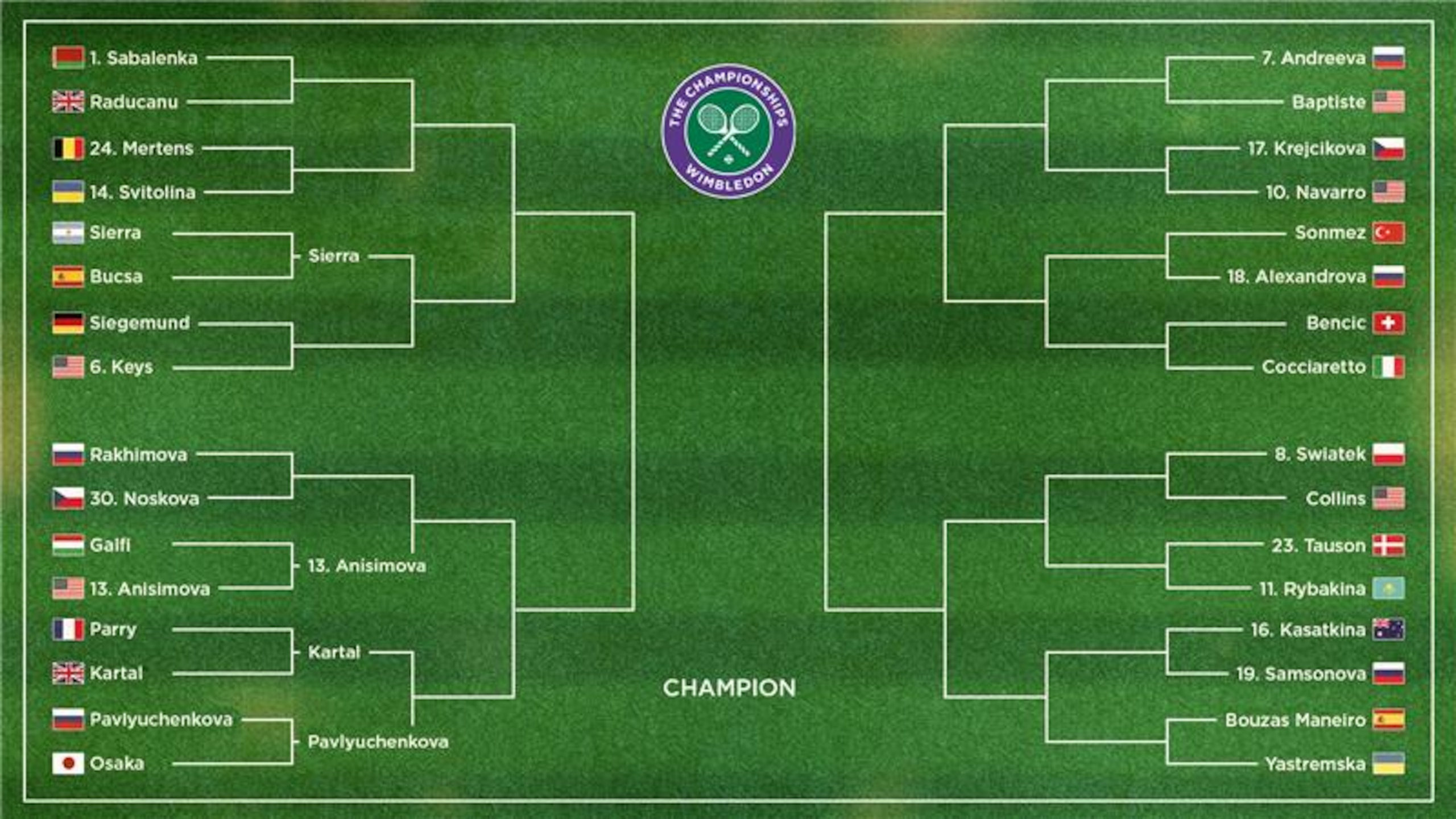 Wimbledon bracket 