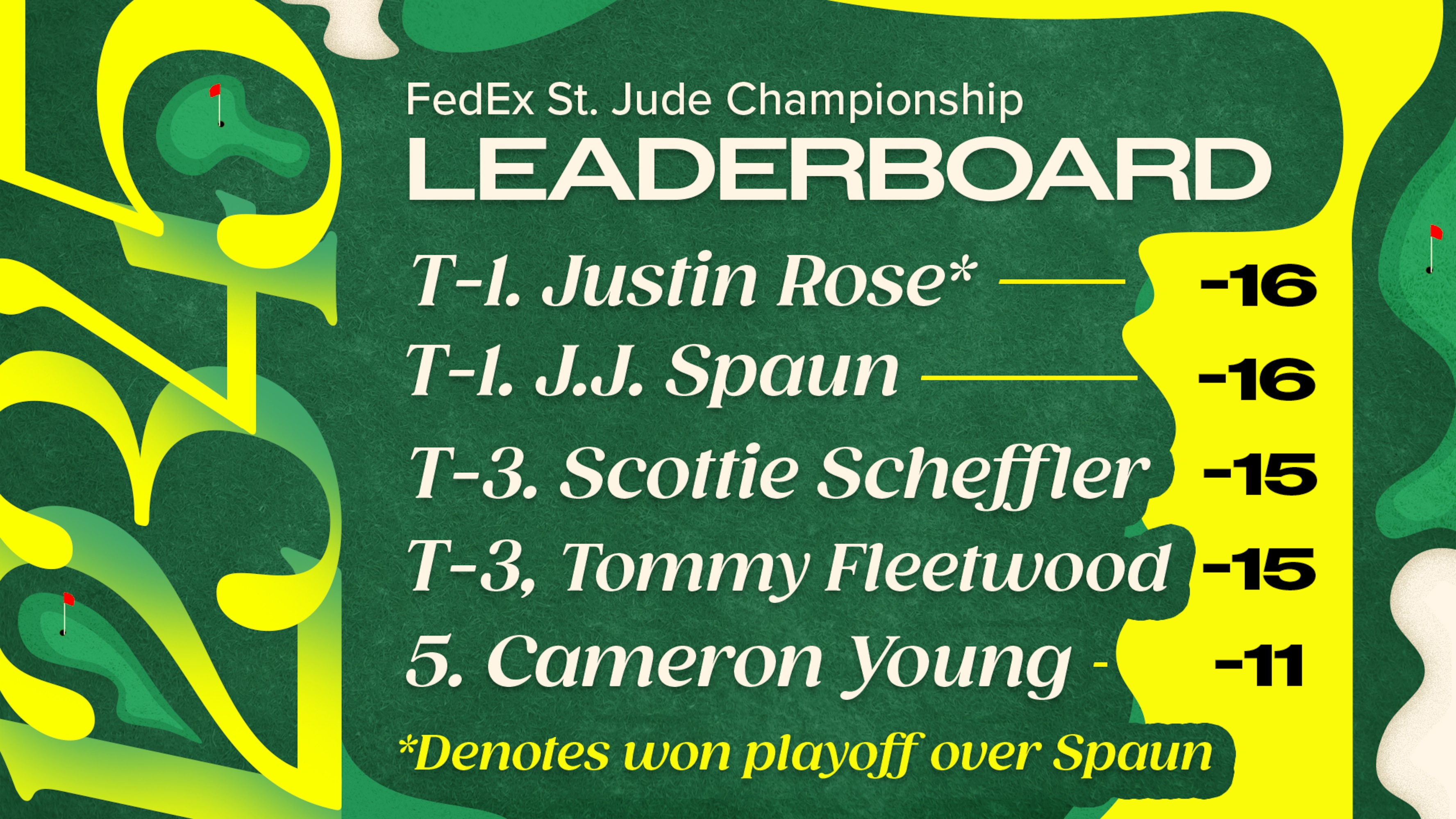 FedEx Cup 2025 Points, Playoff Standings After St. Jude Championship