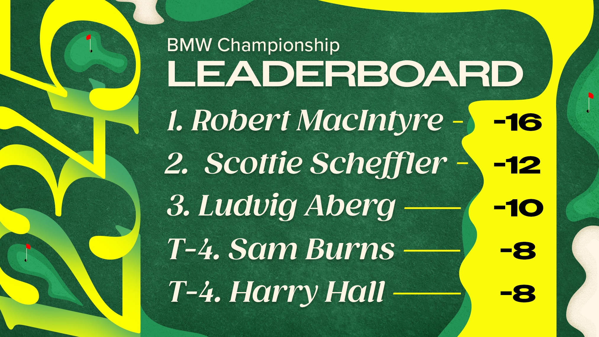 BMW Championship Leaderboard 2025 Review of Top Scorecards and Player Stats on Day 3