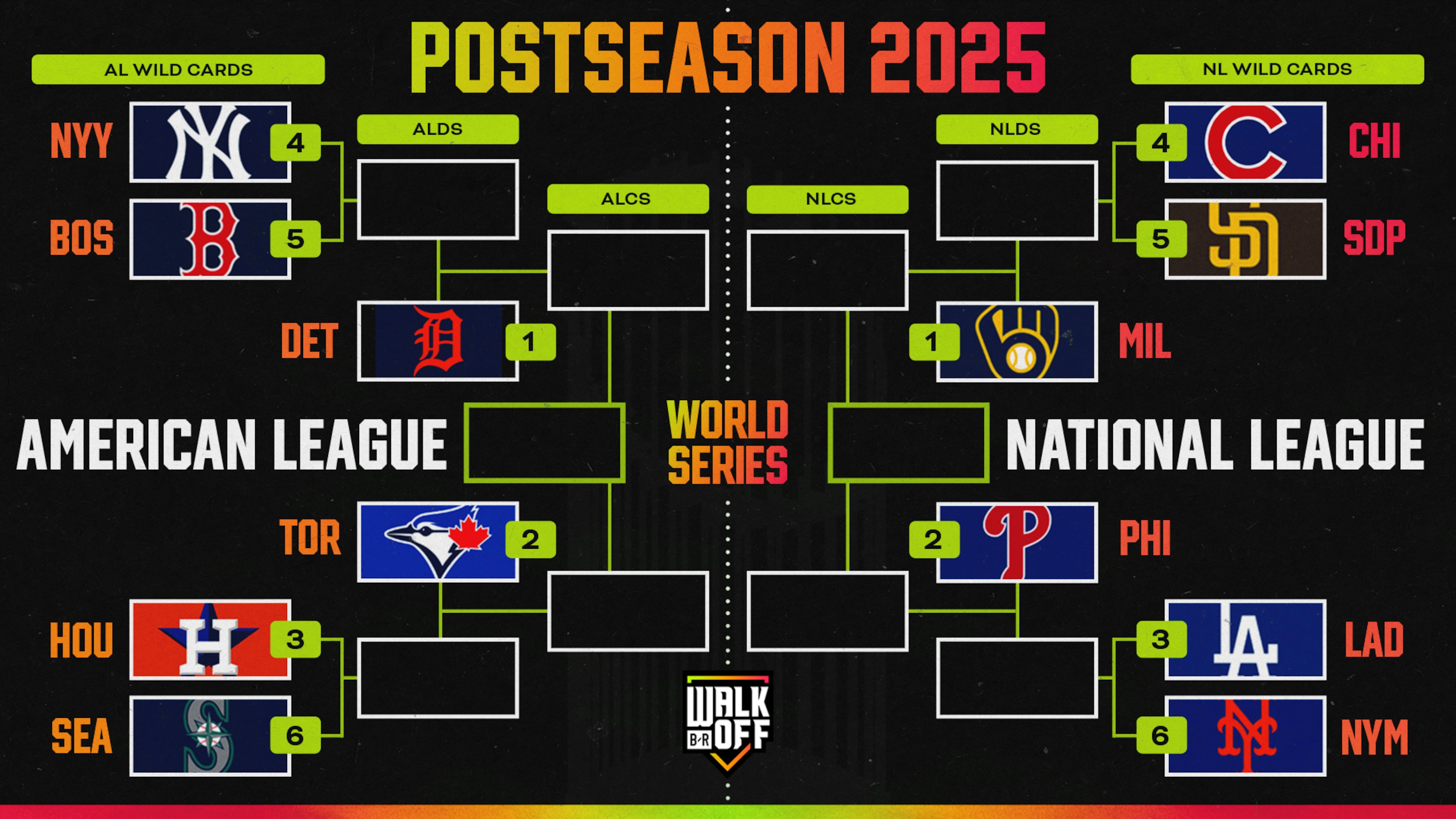 2025 MLB Playoff Bracket Overview: AL, NL Standings &amp; Wild Card Race