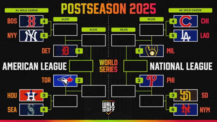 Rockies Become 1st Team Eliminated from MLB Playoff Picture, Latest Projected Bracket