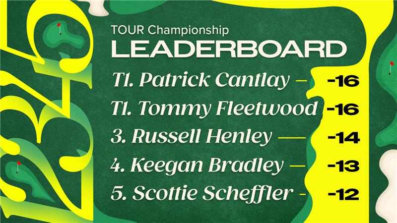 TOUR Championship Leaderboard 2025 Review of Top Scorecards, Player Stats on Day 3