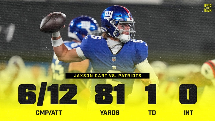 Jaxson Dart Eyed by Fans as Giants’ QB1 over Russell Wilson Amid Effort vs. Patriots