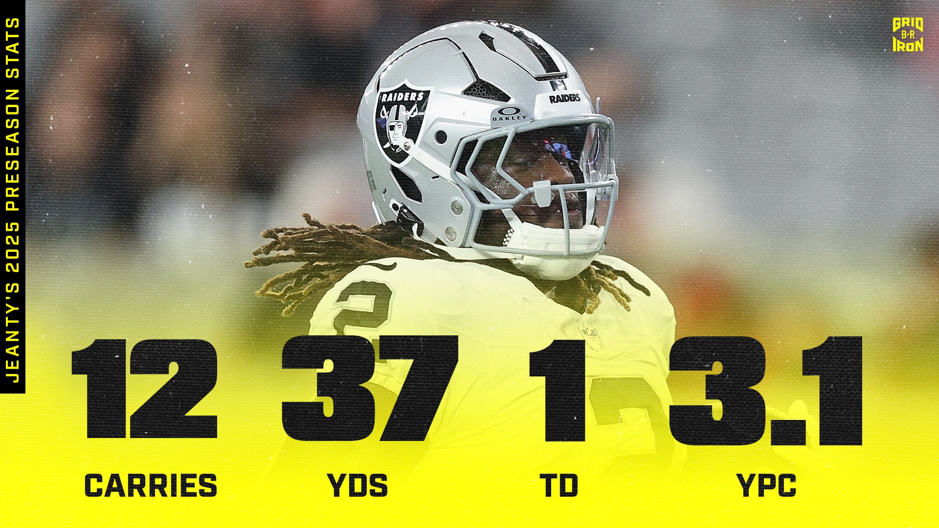 Ashton Jeanty’s Full Raiders Preseason Stats After NFL Preseason Finale vs. Cardinals