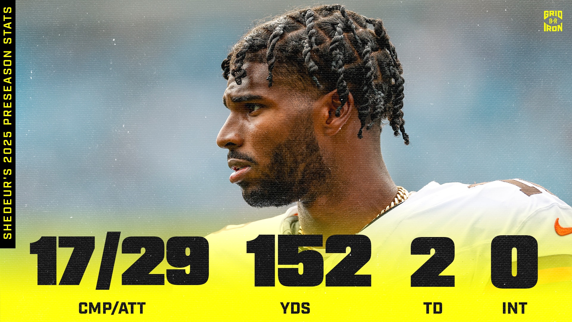 Shedeur Sanders’ Full Preseason Stats After Browns’ Finale amid Battle vs. Gabriel