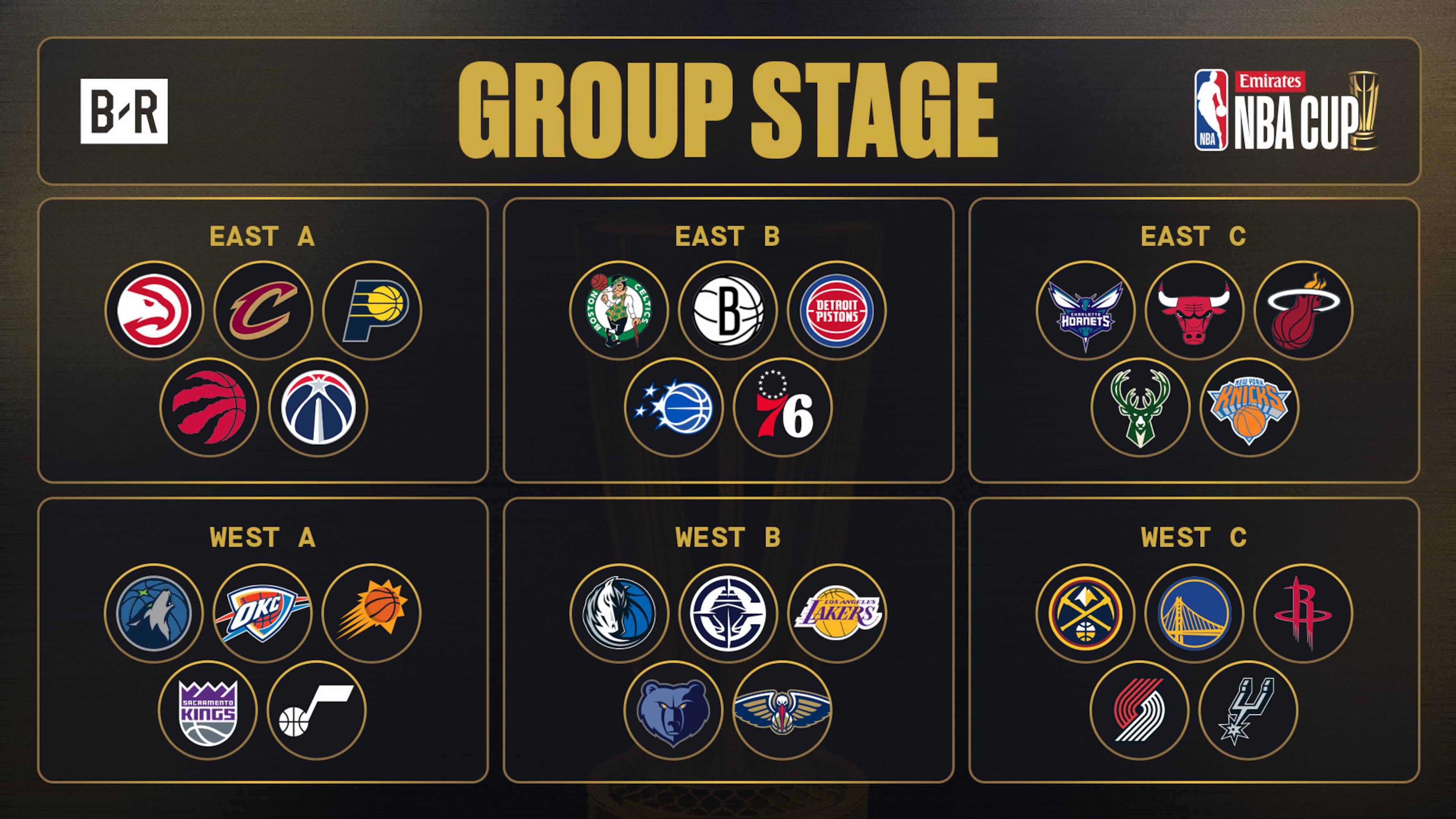 2025 NBA Cup Schedule Matchups, Dates, TV Info Set for Group, Bracket Format
