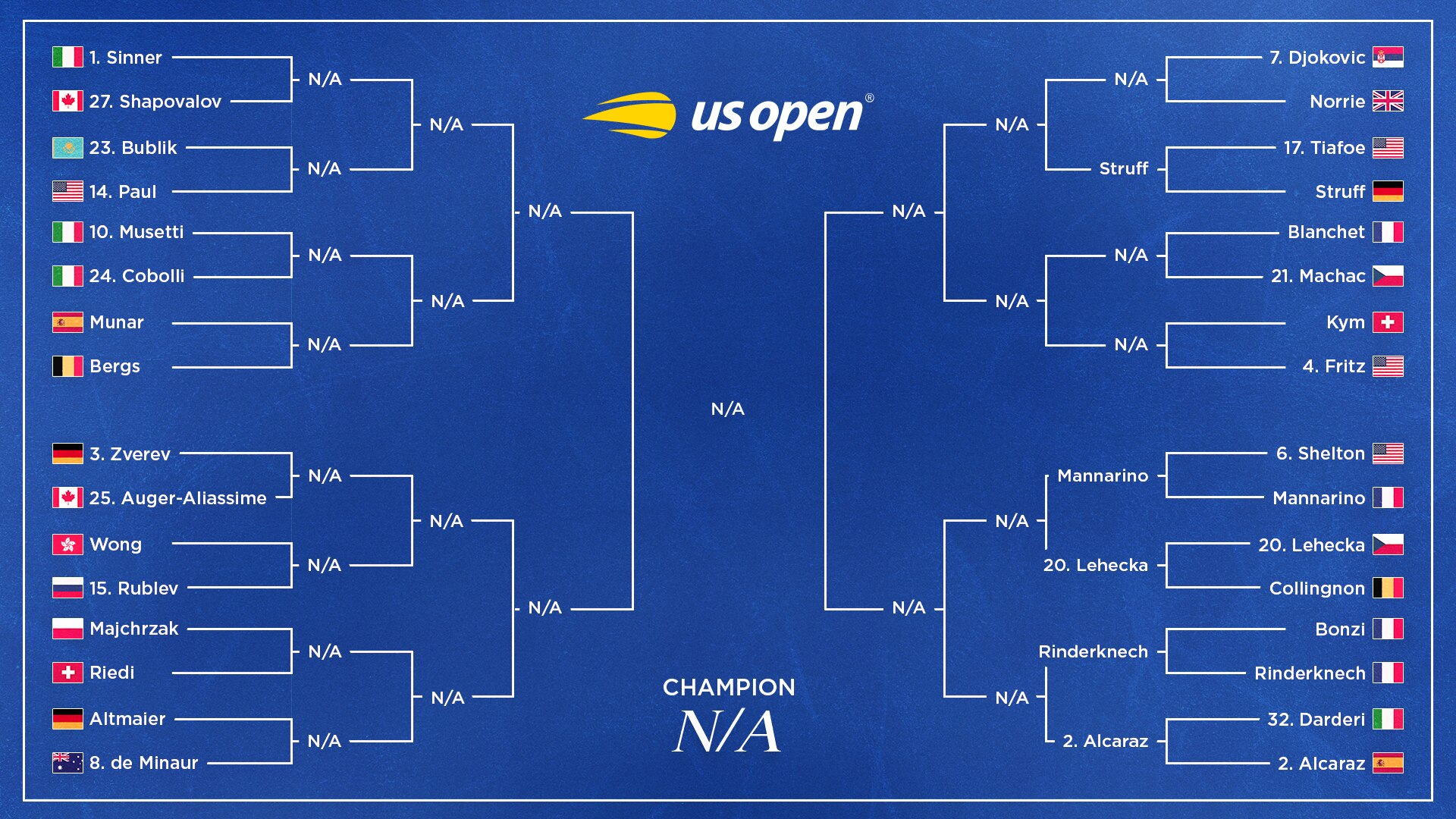 US Open Tennis 2025 Results, Winners, Losers and Highlights from Friday’s Bracket
