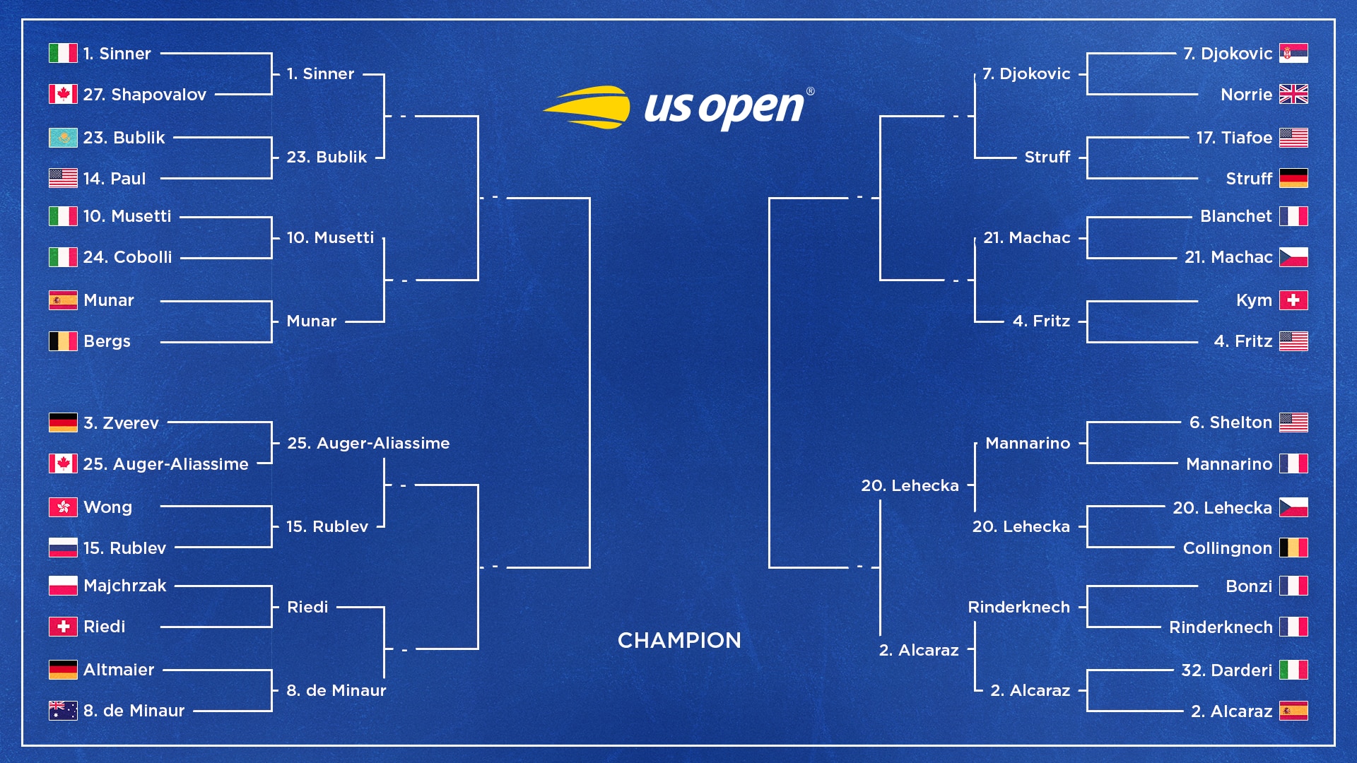 Alcaraz Beats Rinderknech, Updated US Open Men’s Tennis Bracket After Sunday Results
