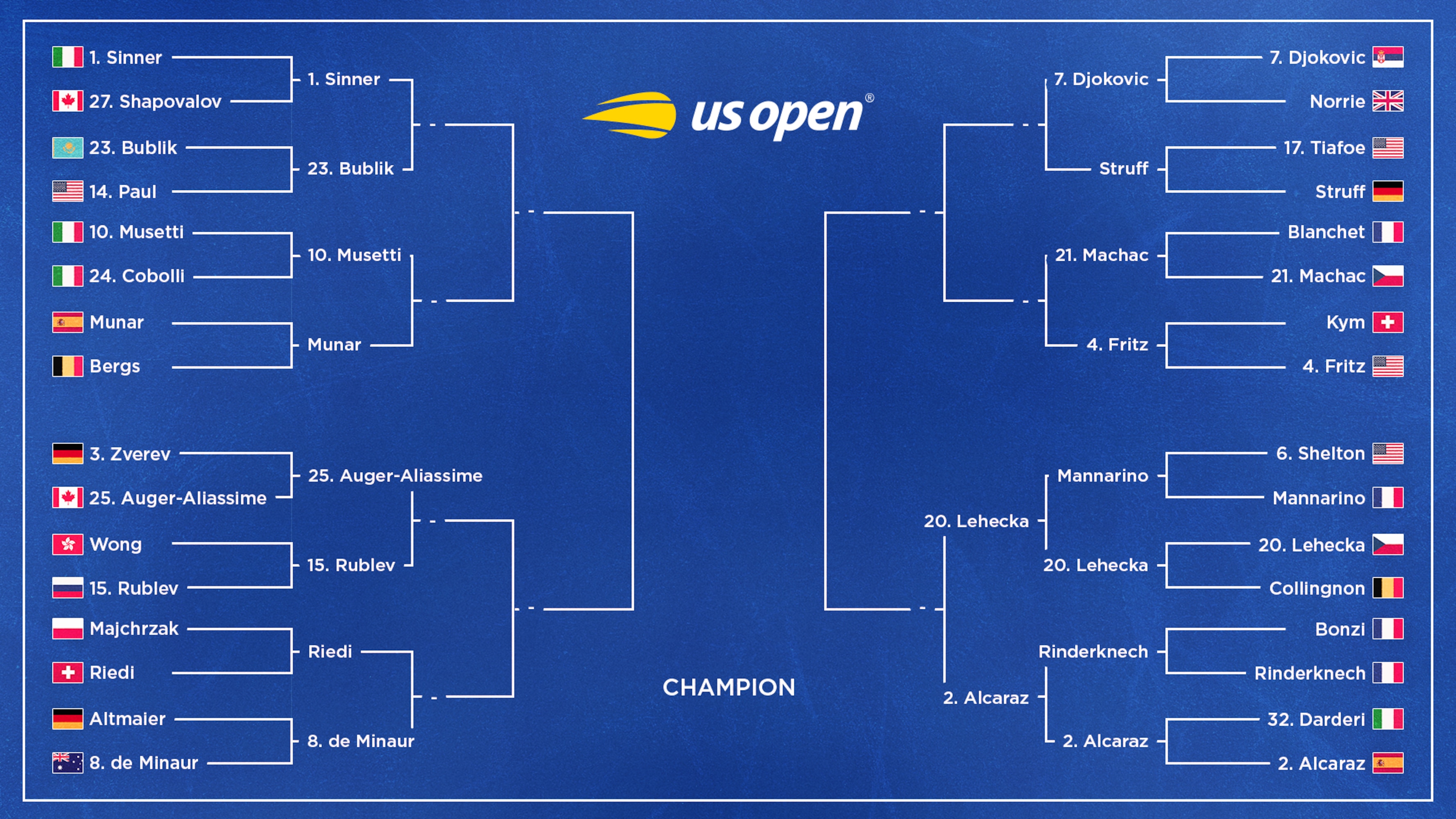 Alcaraz Beats Rinderknech, Updated US Open Men's Tennis Bracket After Sunday Results