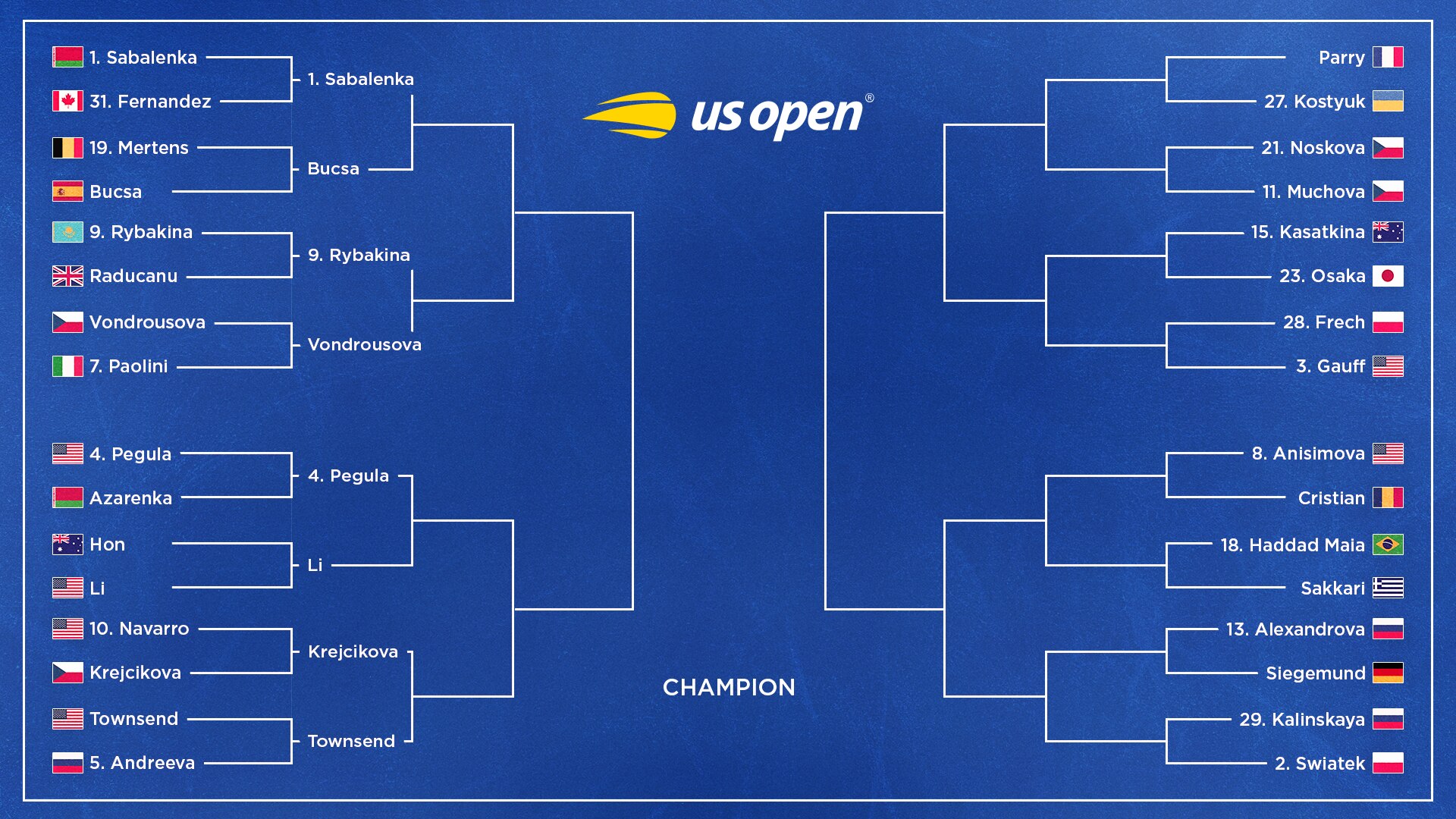 US Open Tennis 2025 Results, Winners, Losers and Highlights from Saturday’s Bracket