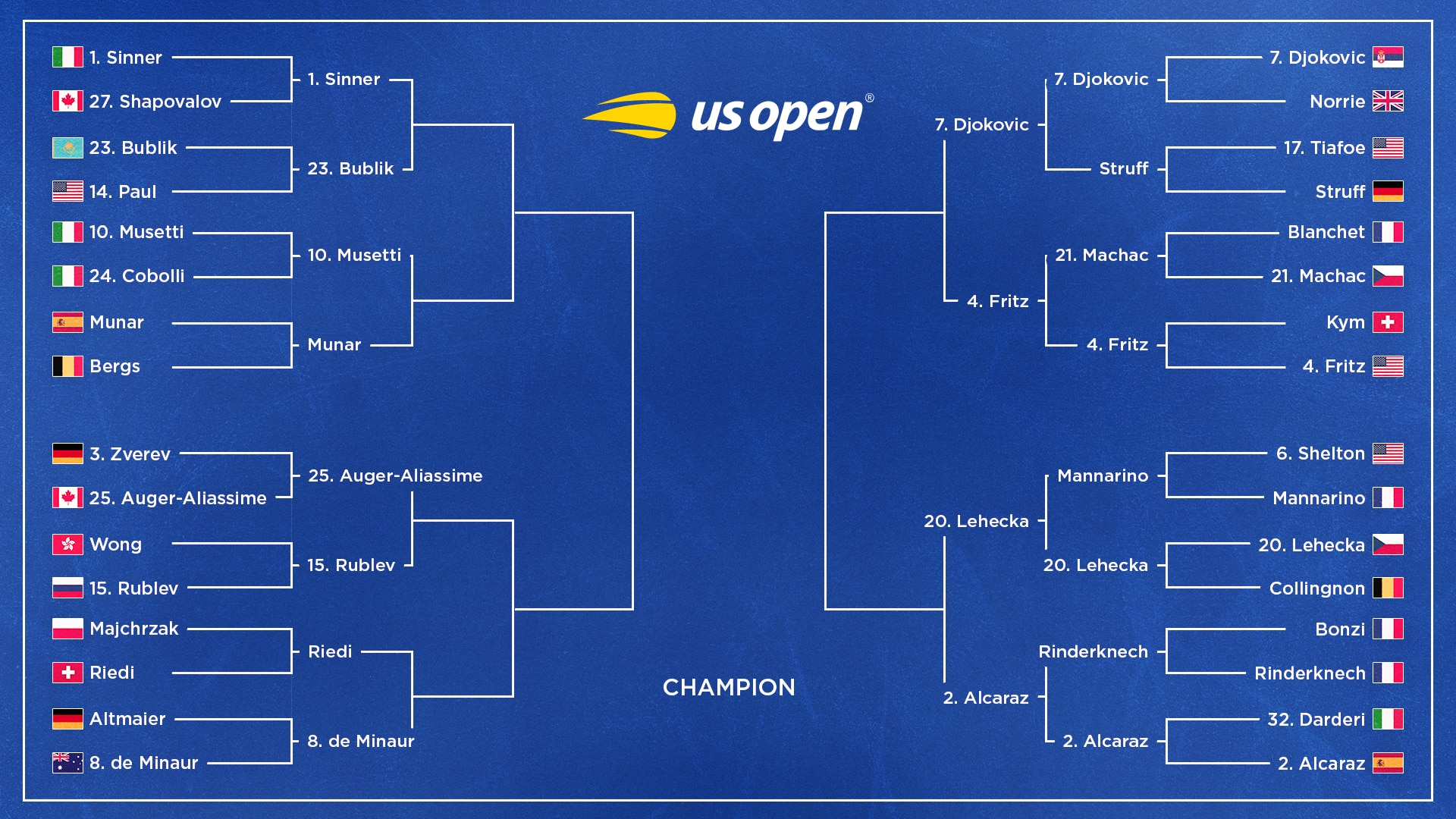 Djokovic Beats Struff, Updated US Open Men’s Tennis Bracket After Sunday Results
