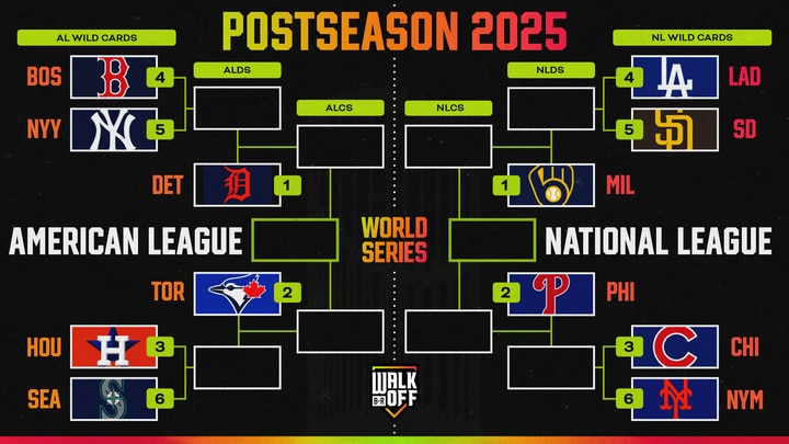 Breaking Down MLB Playoff Picture 2025, Standings and Current Postseason Bracket