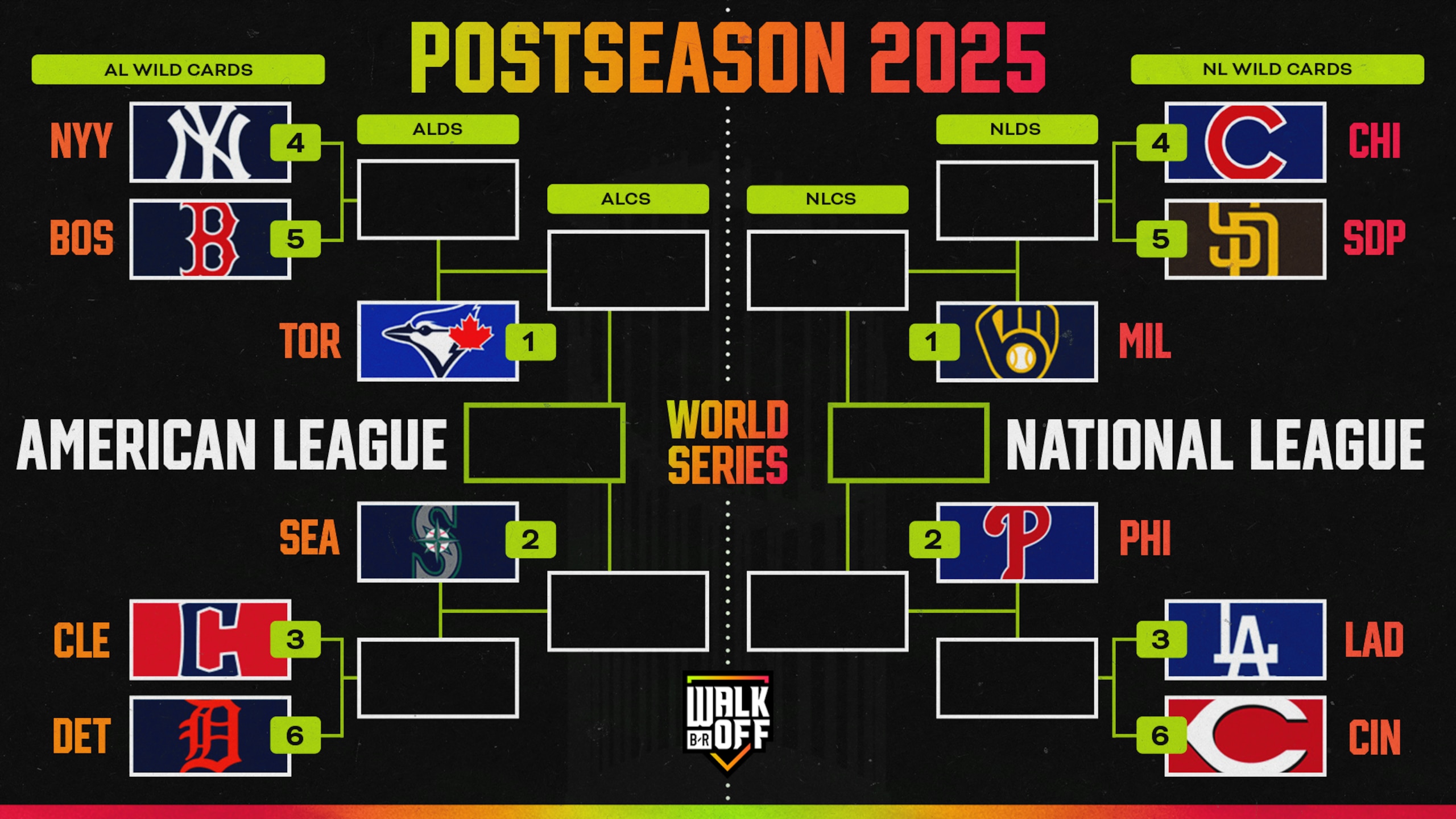 Updated MLB Playoff Bracket 