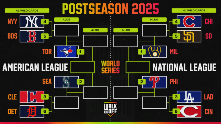 2025 MLB Playoffs Picture Bracket Standings Before Season Finales 2025 MLB Playoffs Picture Bracket Standings Before Season Finales