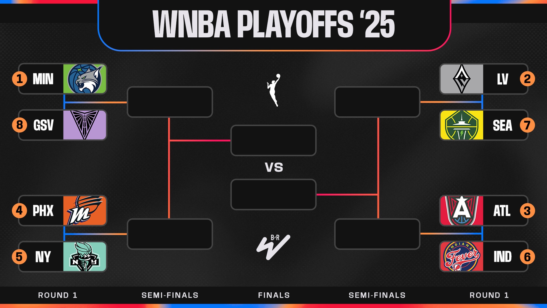WNBA Playoff Bracket Predictions for Every 2025 Series from 1st Round to Finals