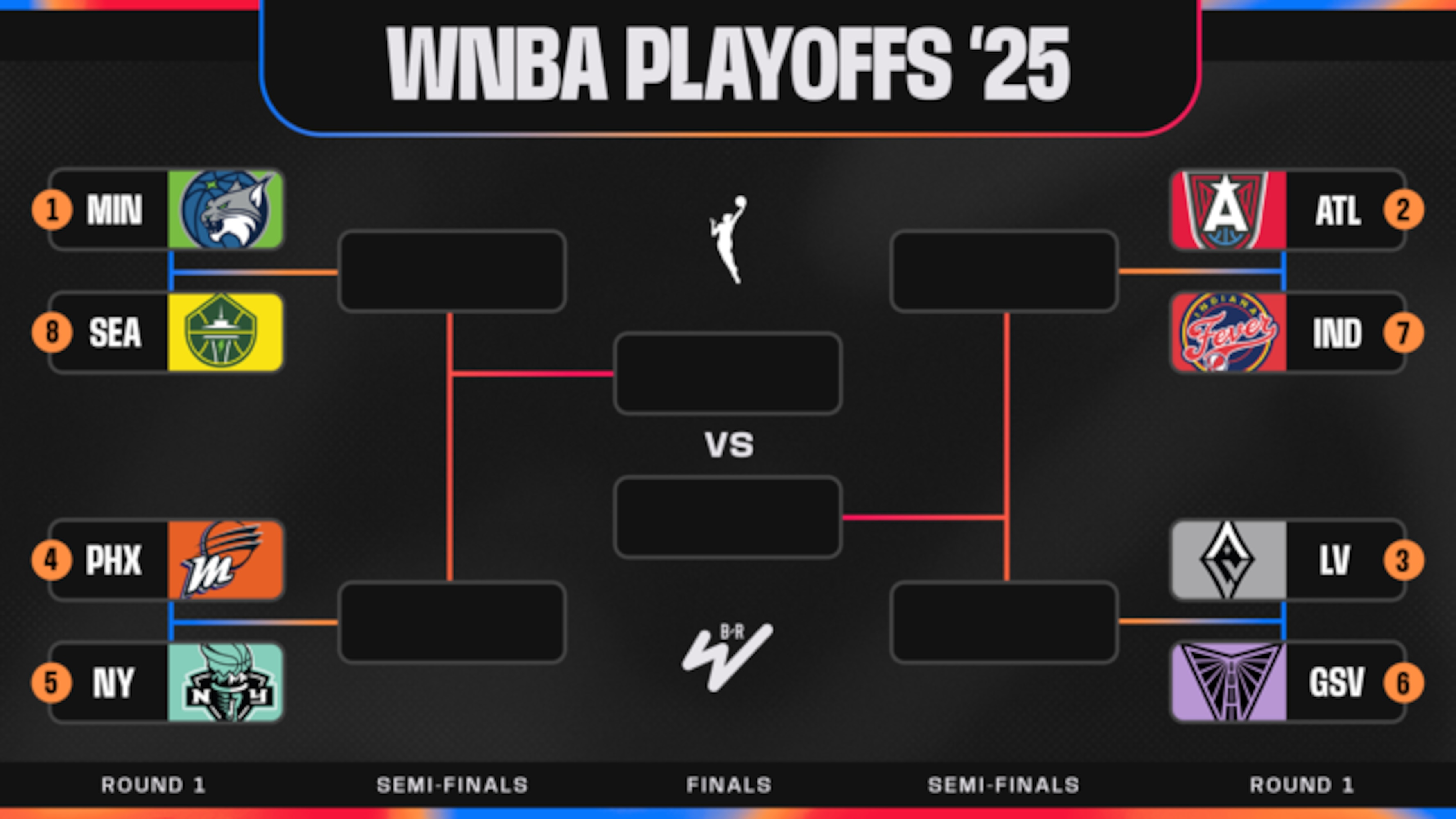 WNBA Playoff Picture 2025 and Predicting Final Seeds Based on Latest Bracket Scenario