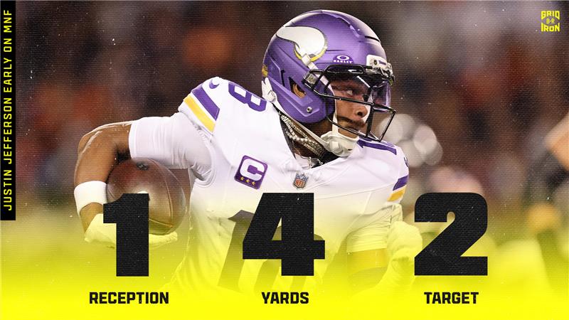 Justin Jefferson Fantasy Outlook amid J.J. McCarthy, Vikings’ 1H Struggles vs. Bears