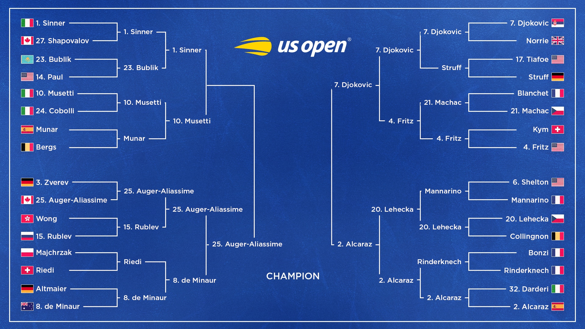 US Open Tennis 2025 Results, Wednesday’s Bracket Winners, Losers and Highlights