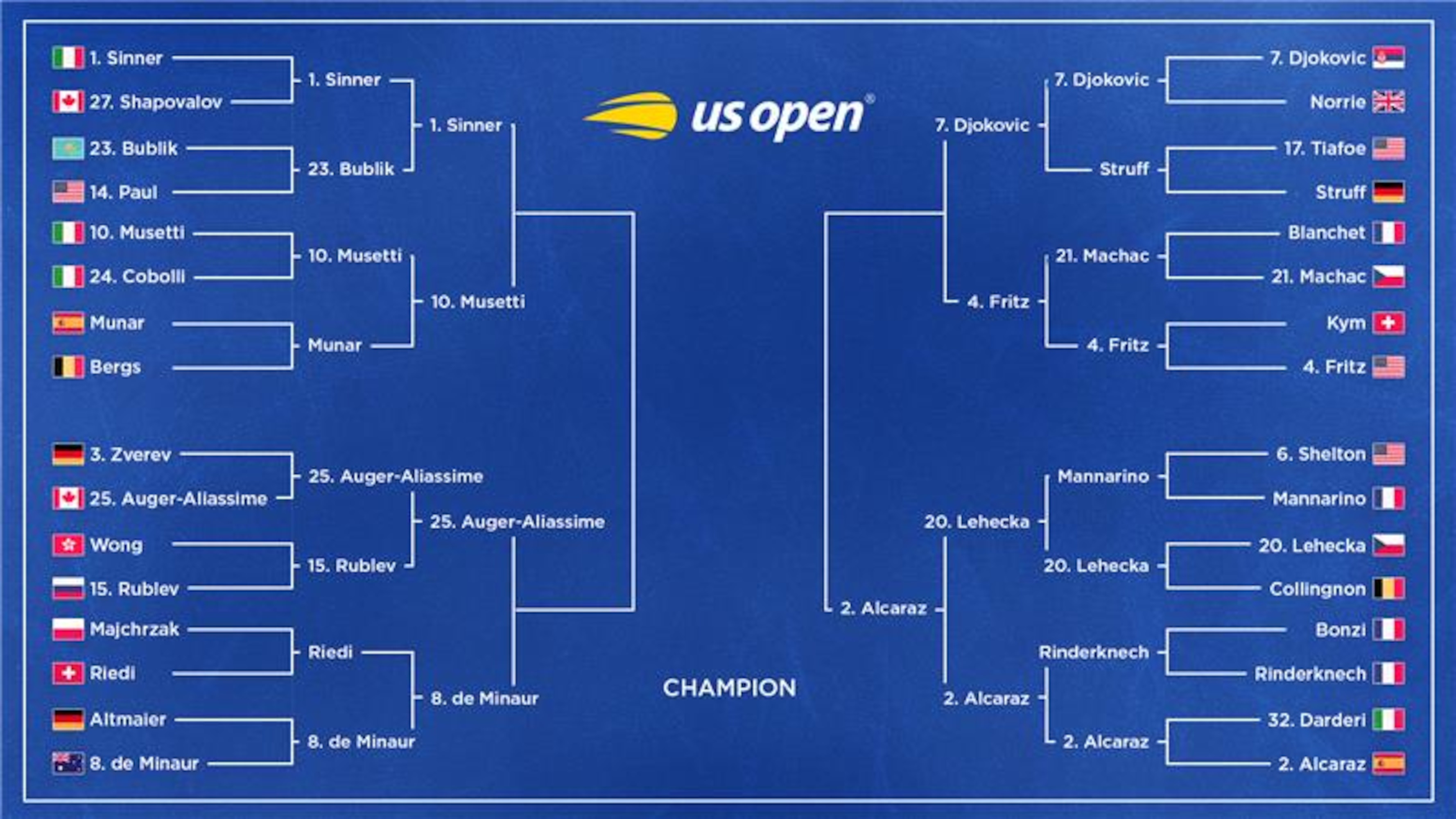 Alcaraz Beats Lehecka, Updated US Open Men's Tennis Bracket After Tuesday Results