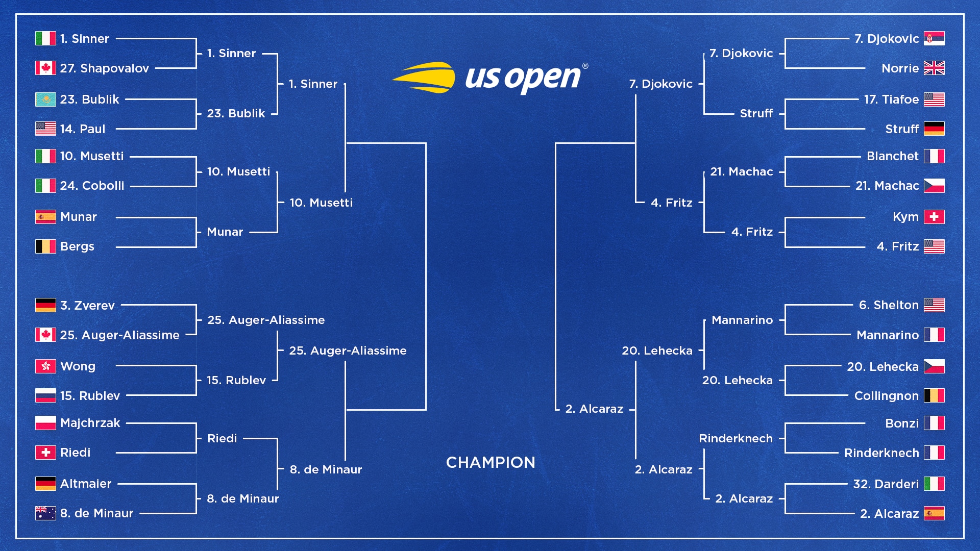 US Open Tennis 2025 Results, Tuesday’s Bracket Winners, Losers and Highlights