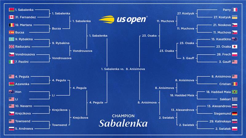 Aryna Sabalenka Beats Amanda Anisimova to Win 2025 US Open Women’s Final Bracket