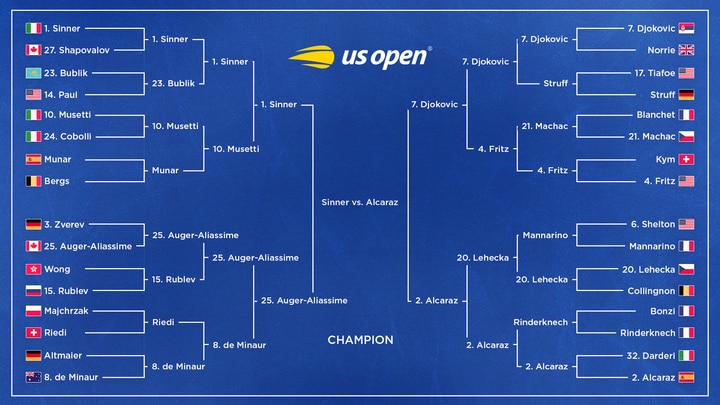 US Open Tennis 2025 Men's Final Bracket, Sinner vs. Alcaraz Live Stream