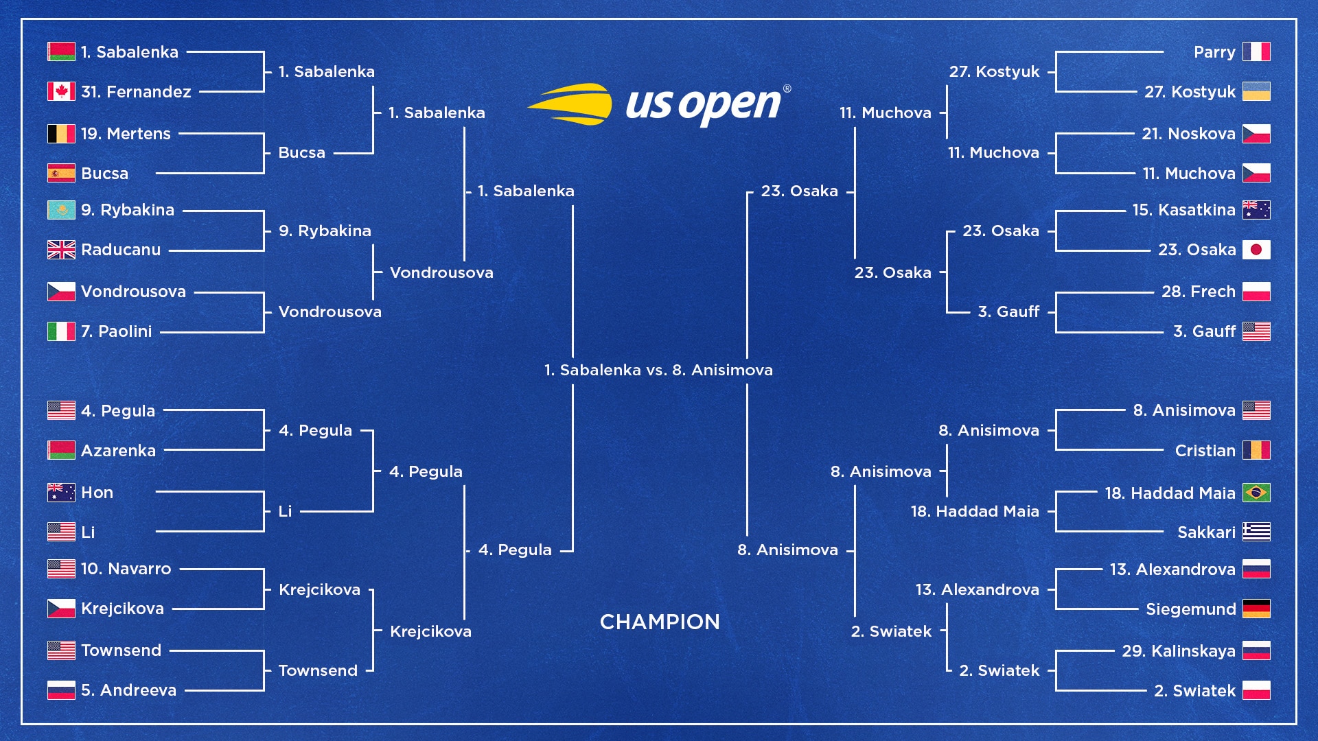 Osaka Loses to Anisimova, Updated US Open Women’s Tennis Bracket After SF Results