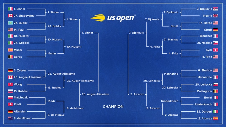 US Open Tennis 2025 Predictions for Men’s Semifinals Bracket on Today’s Schedule