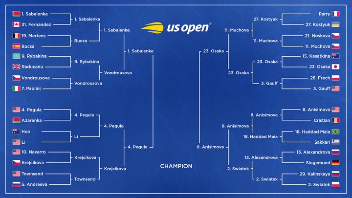 US Open Tennis 2025 Top Storylines to Watch in Women’s Semifinals Bracket