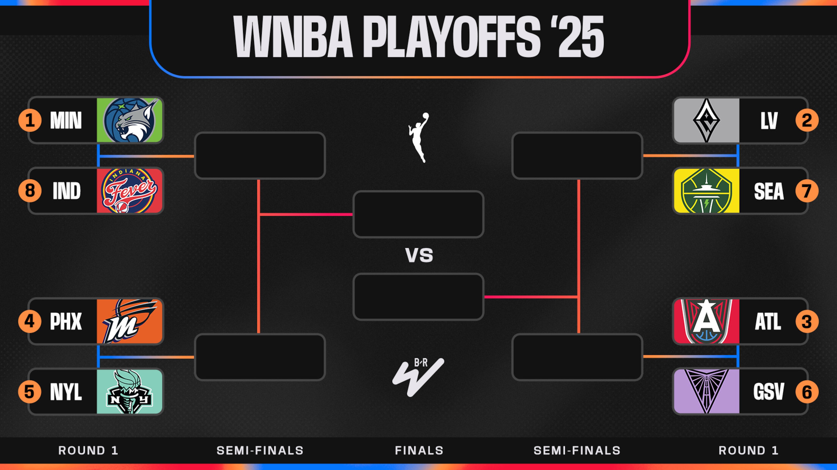 WNBA Playoff Picture 2025, Official Bracket Scenarios After Lynx vs. Aces