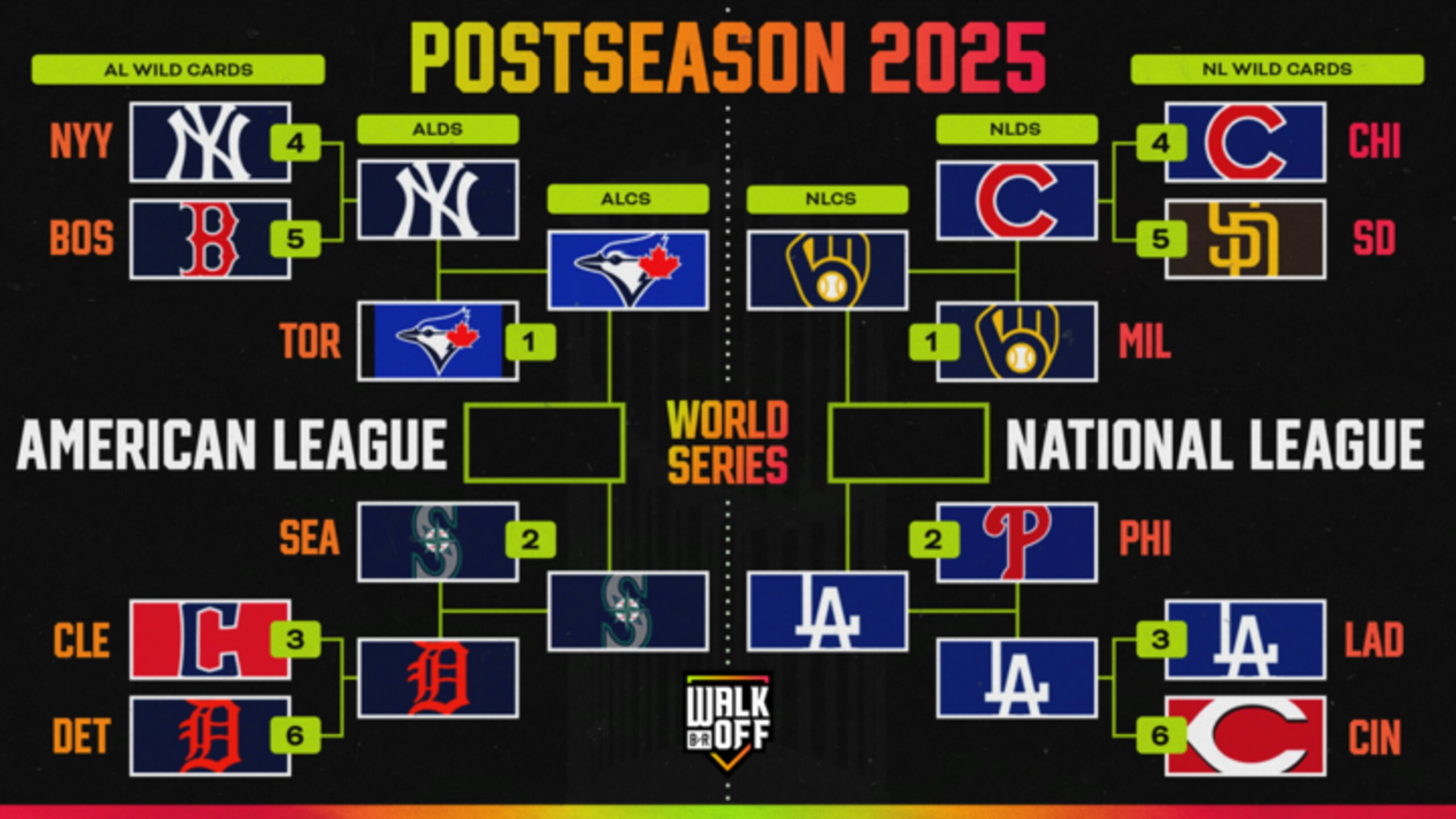 2025 MLB Playoff Bracket - LCS