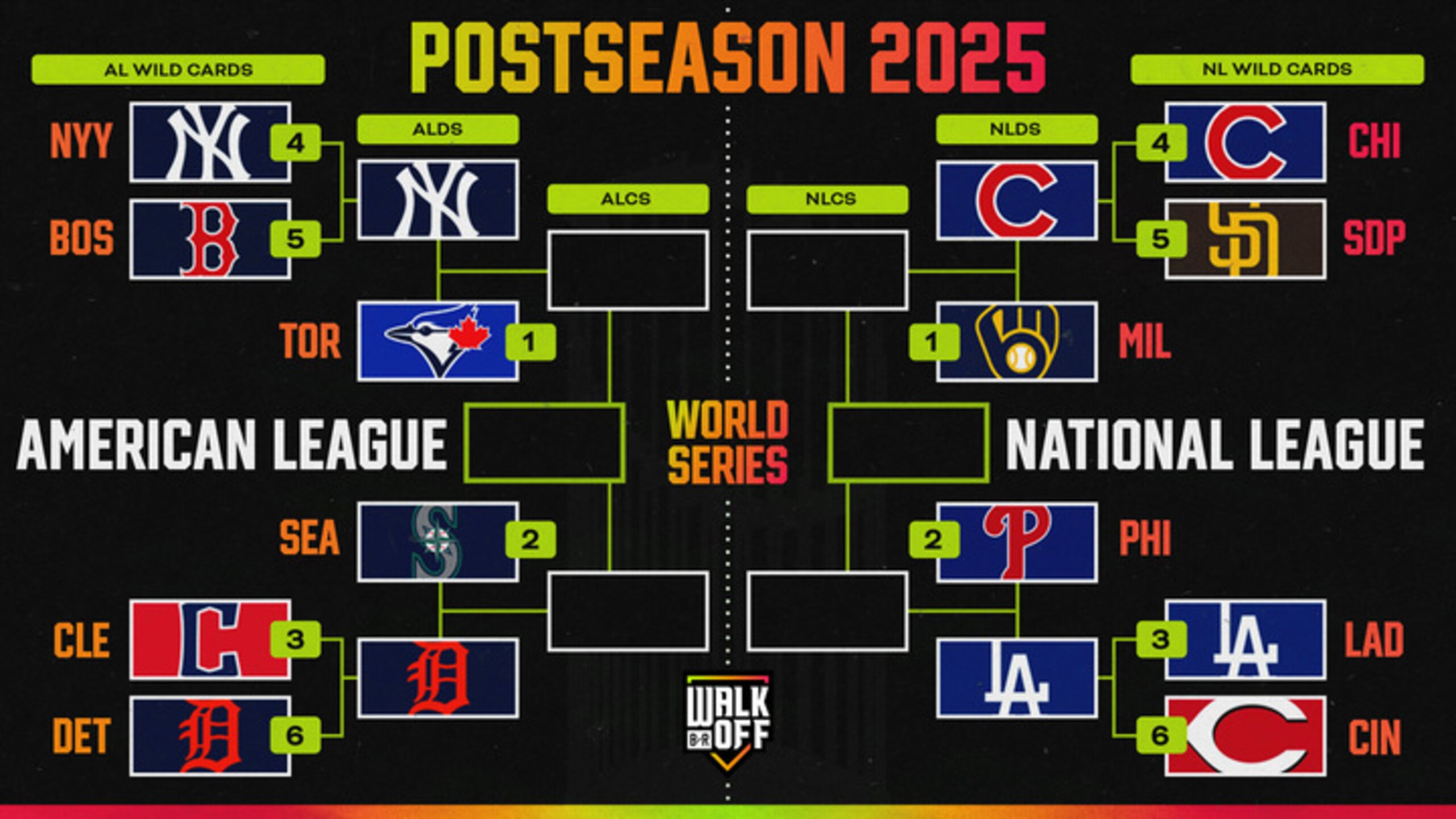 MLB playoffs