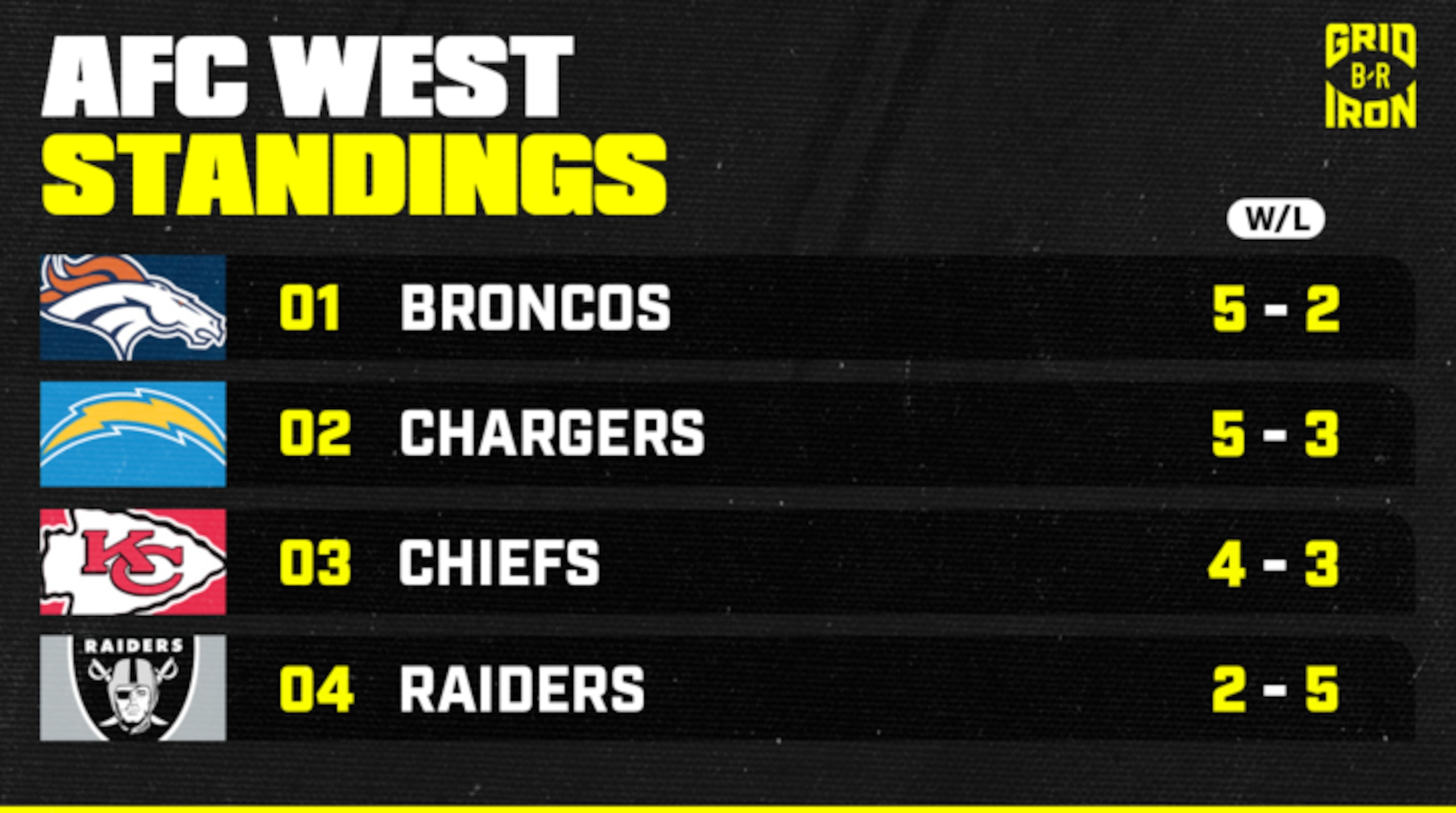 Bleacher Report