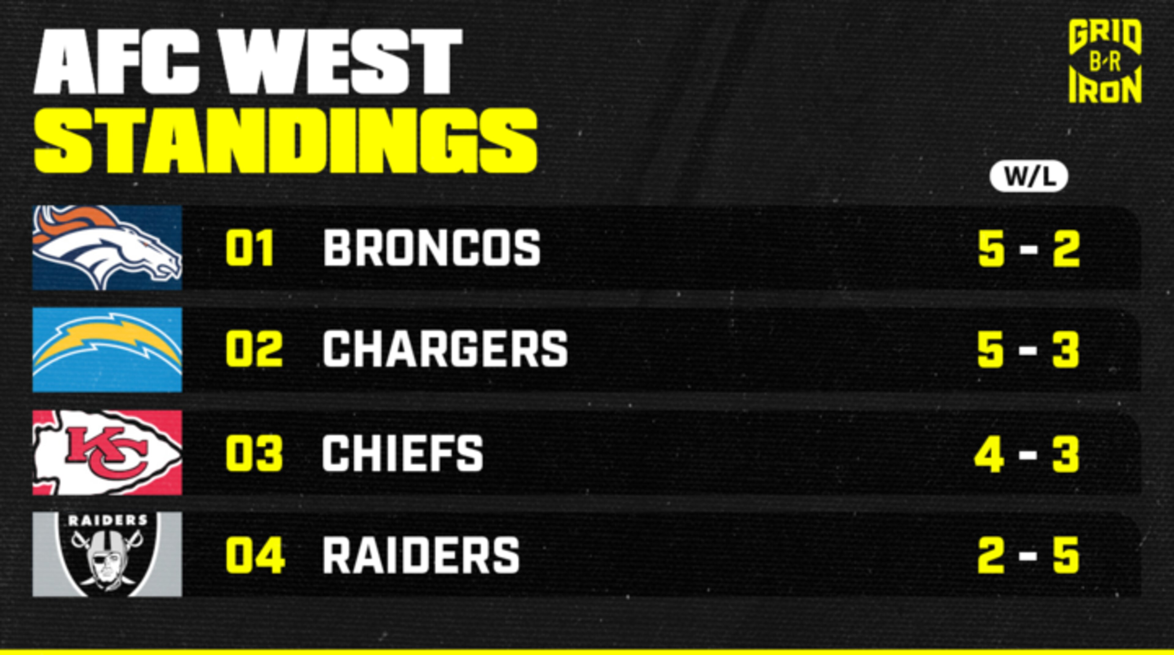 Bleacher Report Bleacher Report
