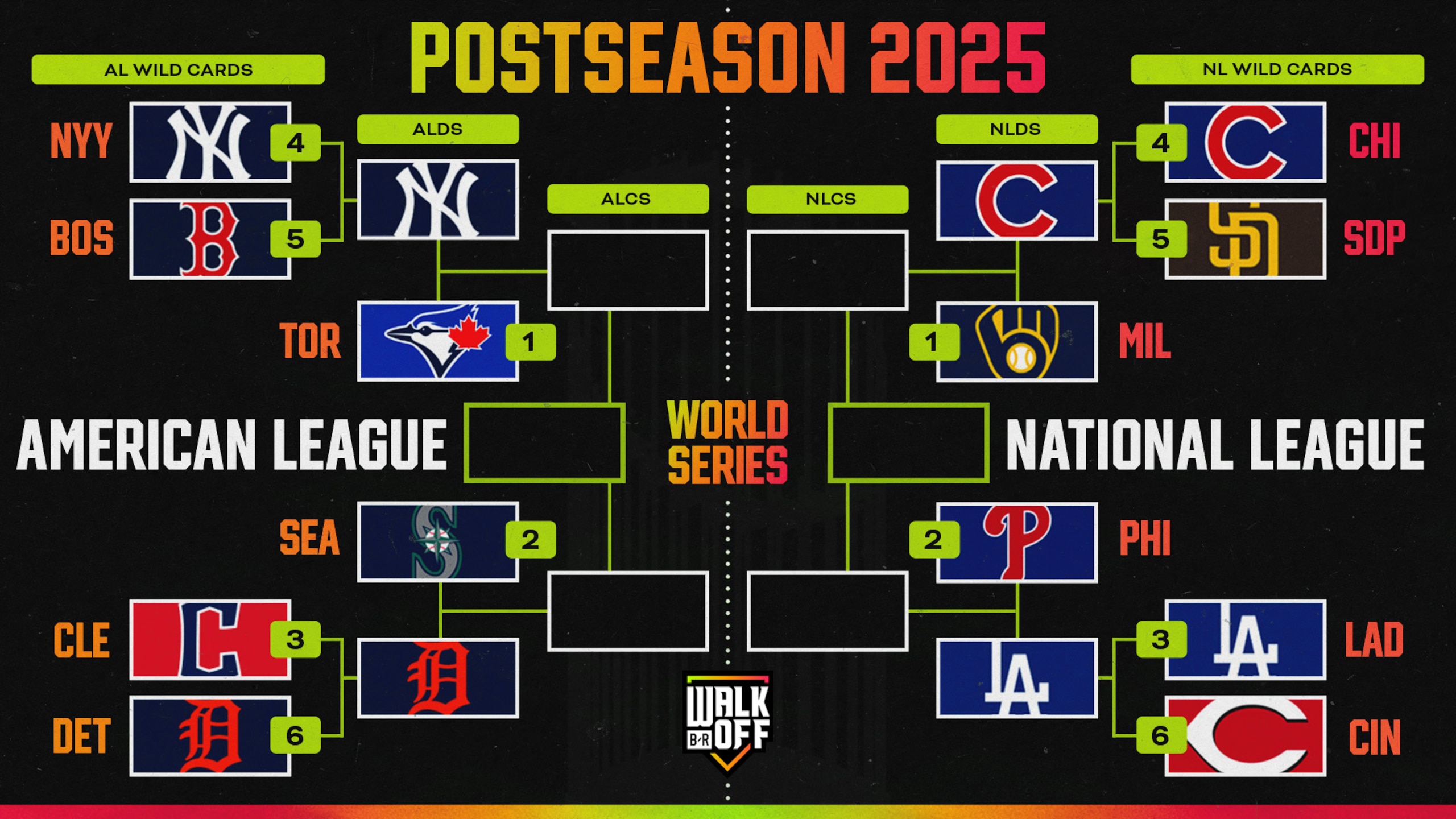 MLB LDS Bracket