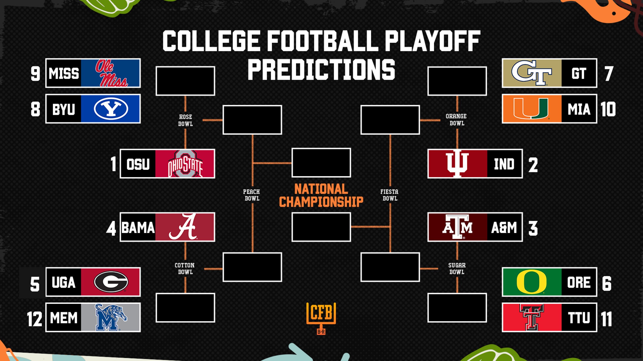 Updated CFP Bracket Predictions 🔮