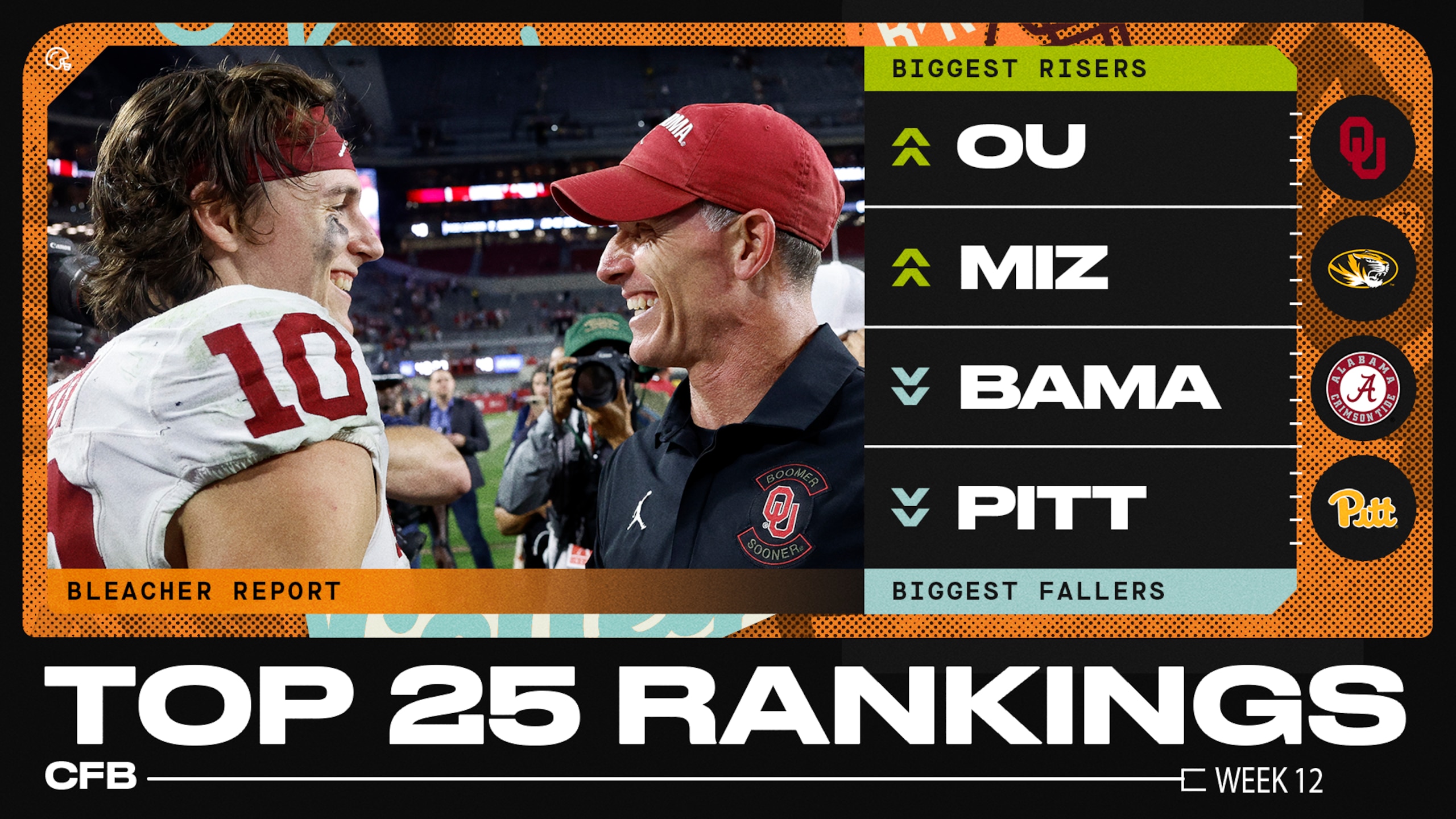 B/R's CFB Top-25 Rankings 📊